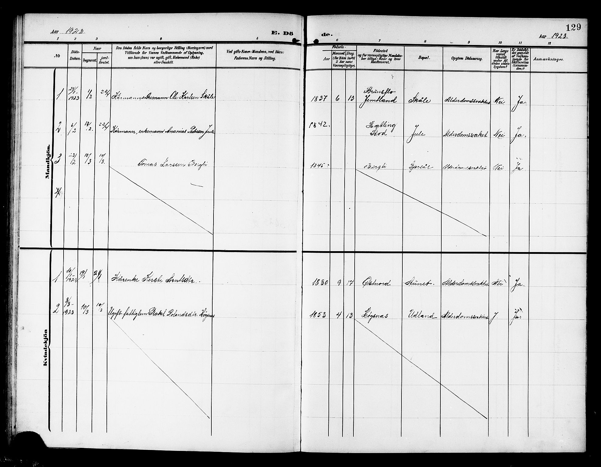 Ministerialprotokoller, klokkerbøker og fødselsregistre - Nord-Trøndelag, SAT/A-1458/757/L0506: Parish register (copy) no. 757C01, 1904-1922, p. 129