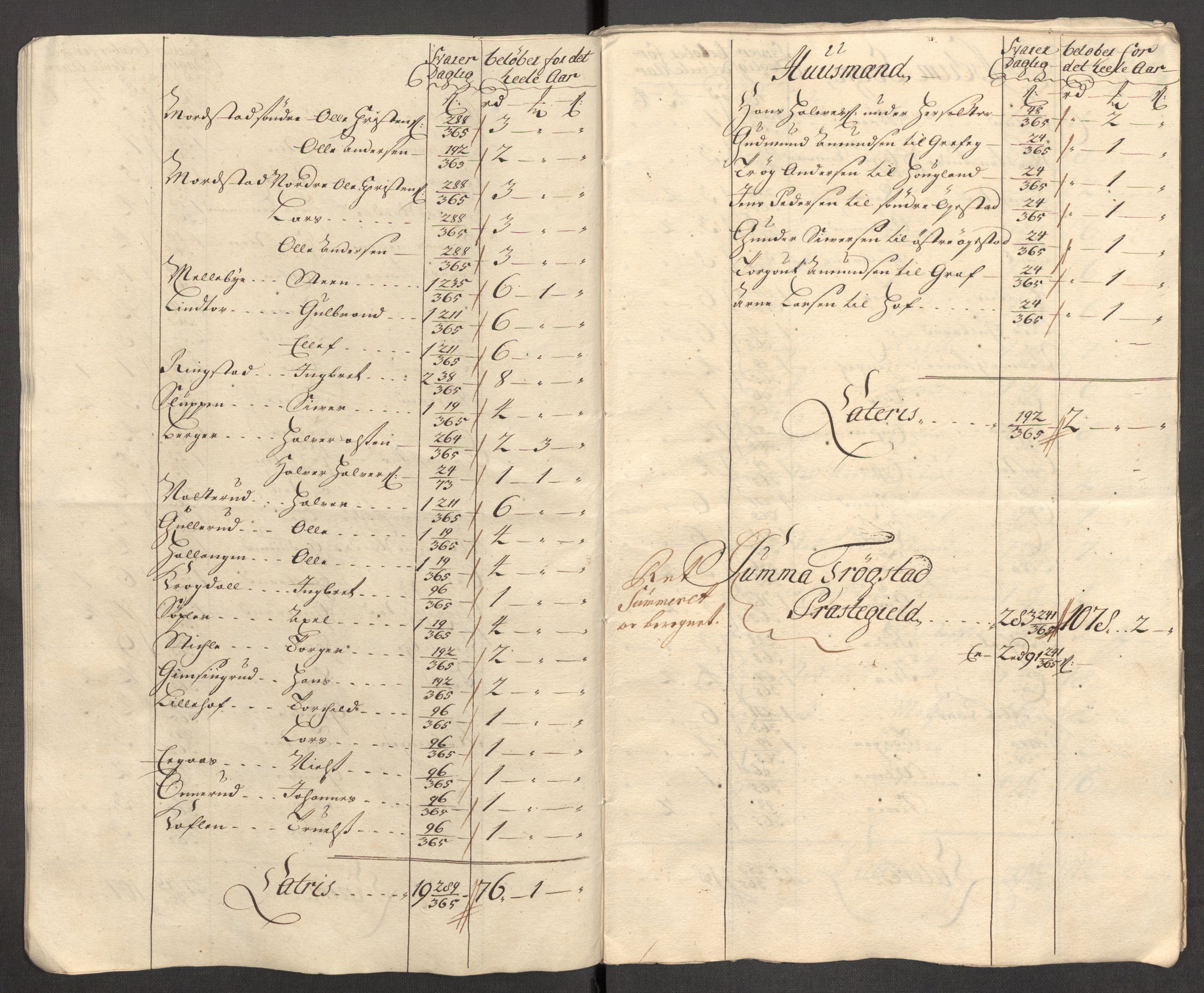 Rentekammeret inntil 1814, Reviderte regnskaper, Fogderegnskap, AV/RA-EA-4092/R07/L0305: Fogderegnskap Rakkestad, Heggen og Frøland, 1712, p. 32