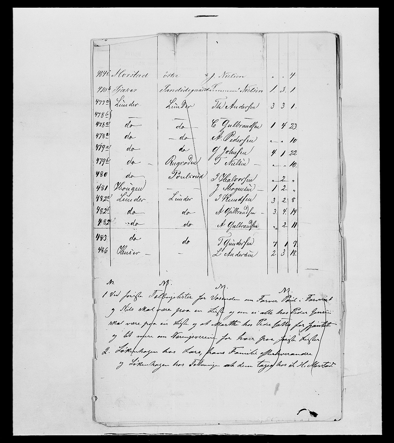 SAH, 1875 census for 0534P Gran, 1875, p. 133