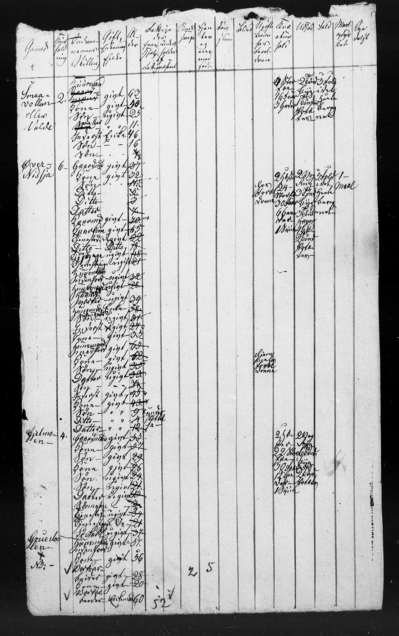 , Census 1845 for Sunndal, 1845, p. 27