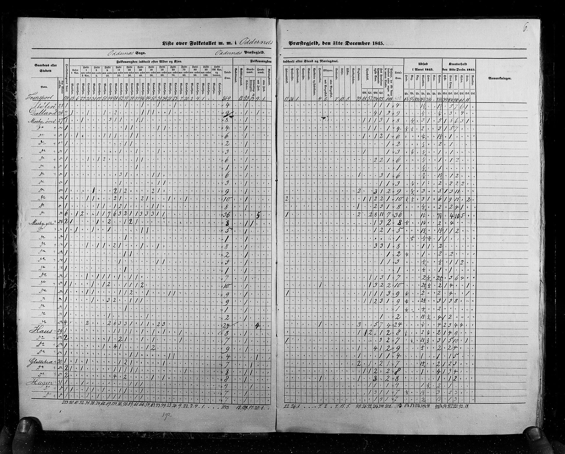 RA, Census 1845, vol. 6: Lister og Mandal amt og Stavanger amt, 1845, p. 6