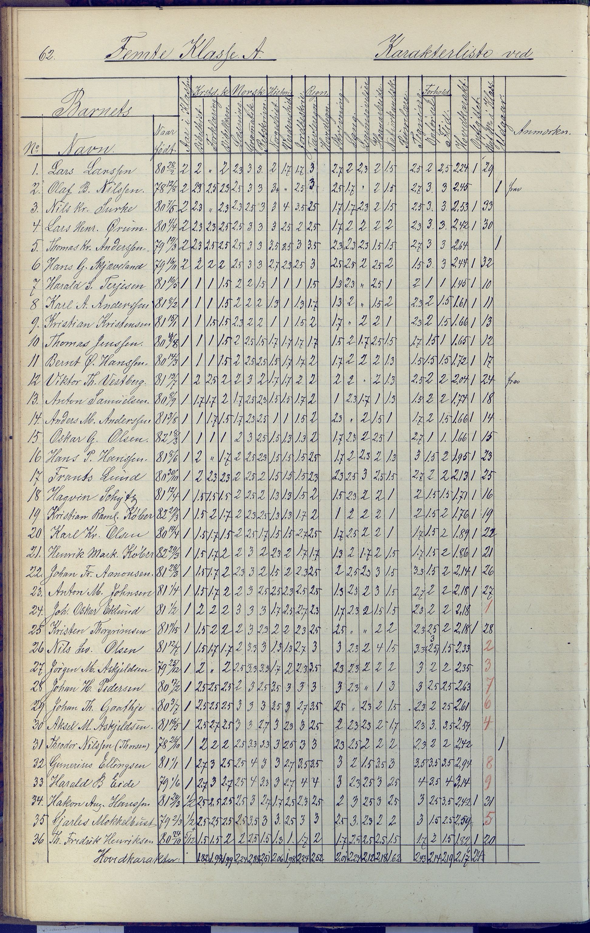 Arendal kommune, Katalog I, AAKS/KA0906-PK-I/07/L0091: Eksamensprotokoll, 1889-1898, p. 62