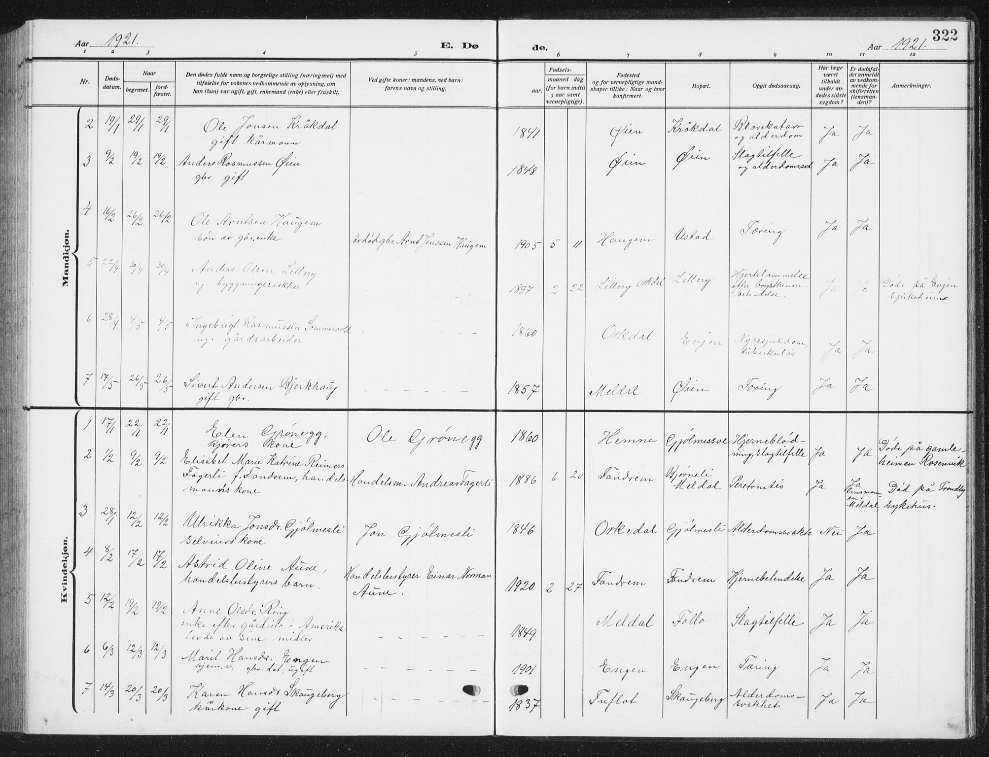 Ministerialprotokoller, klokkerbøker og fødselsregistre - Sør-Trøndelag, AV/SAT-A-1456/668/L0820: Parish register (copy) no. 668C09, 1912-1936, p. 322