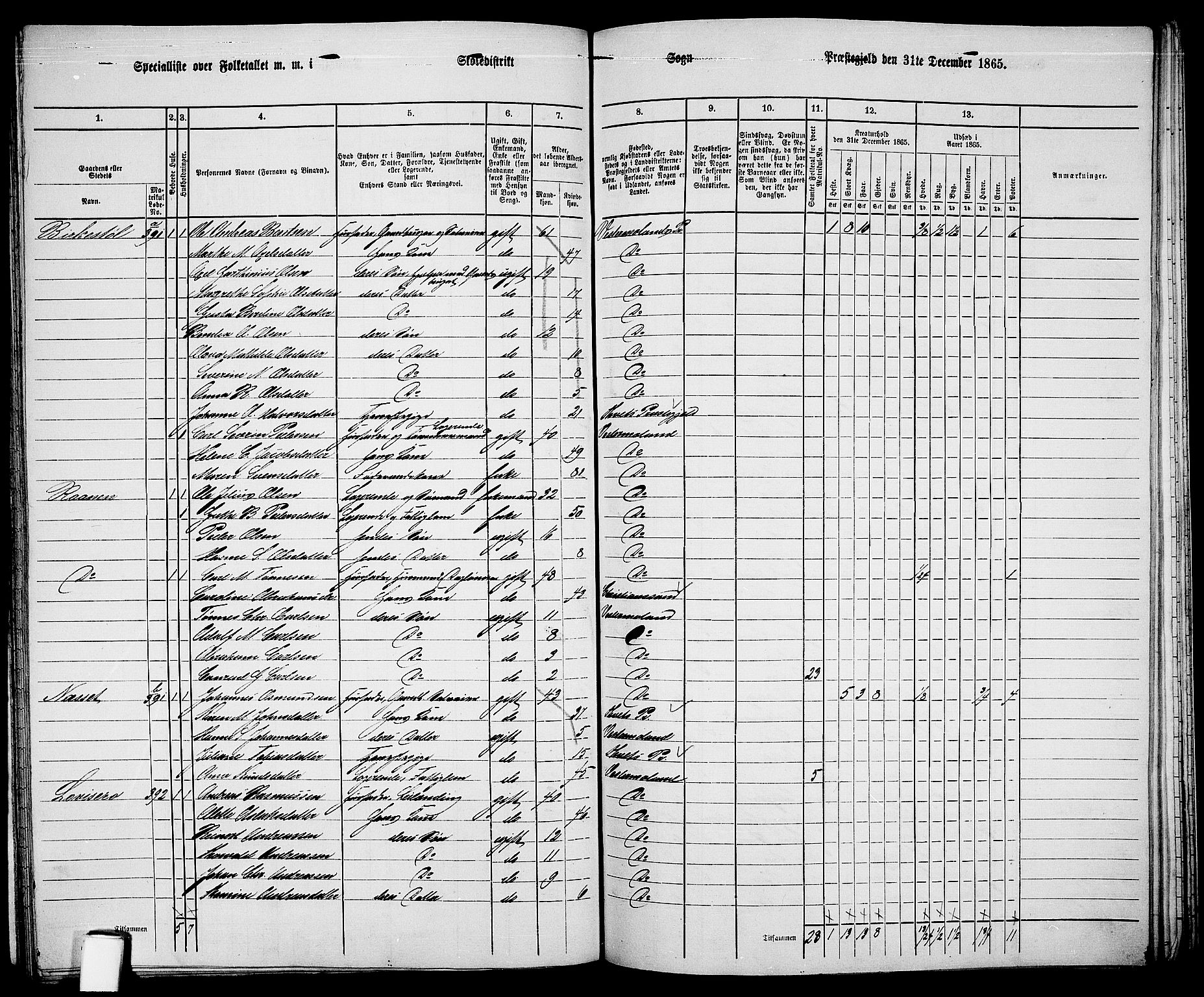 RA, 1865 census for Vestre Moland/Vestre Moland, 1865, p. 49