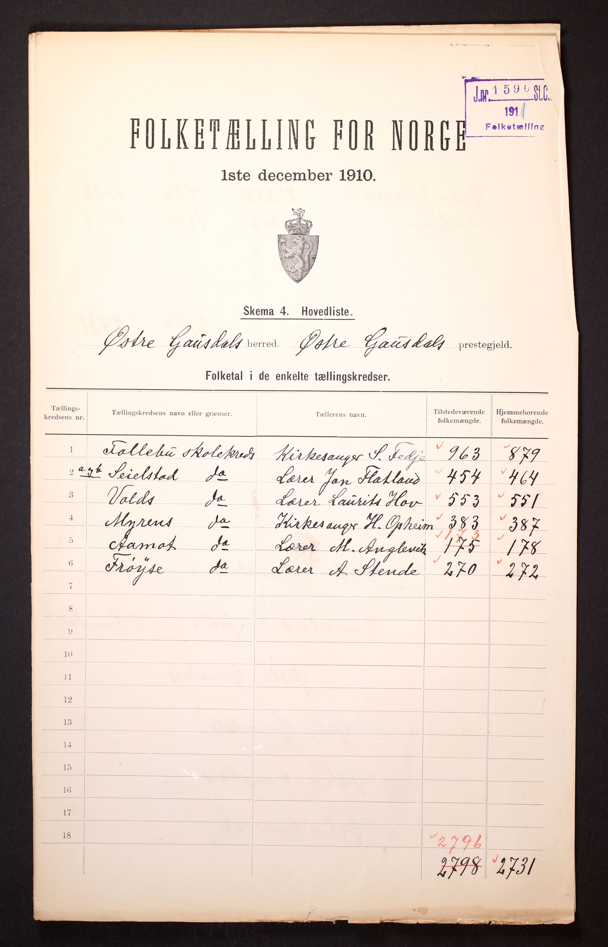 RA, 1910 census for Østre Gausdal, 1910, p. 2