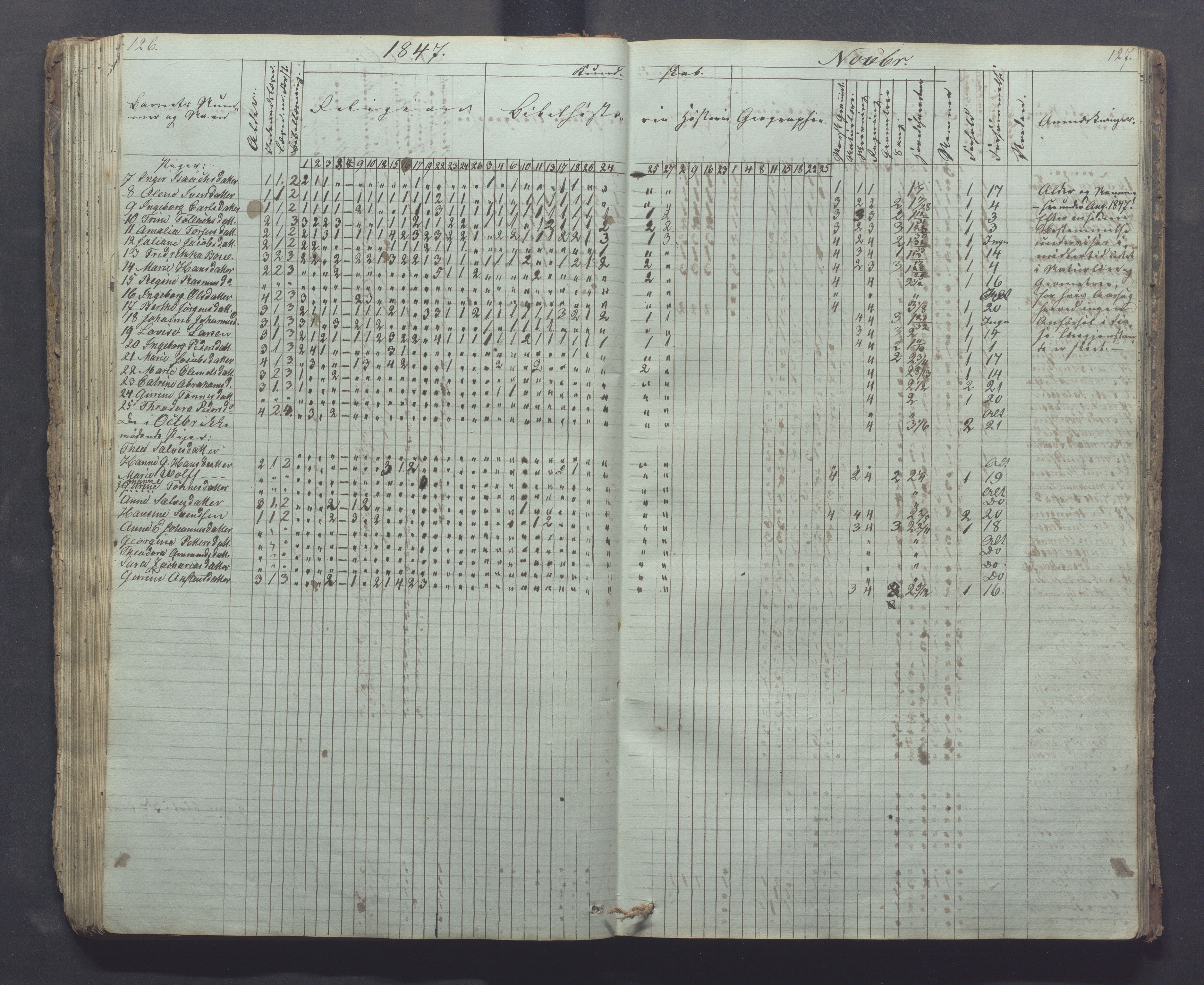 Egersund kommune (Ladested) - Egersund almueskole/folkeskole, IKAR/K-100521/H/L0002: Skoleprotokoll - Faste Almueskole, 2. klasse, 1844-1852, p. 126-127