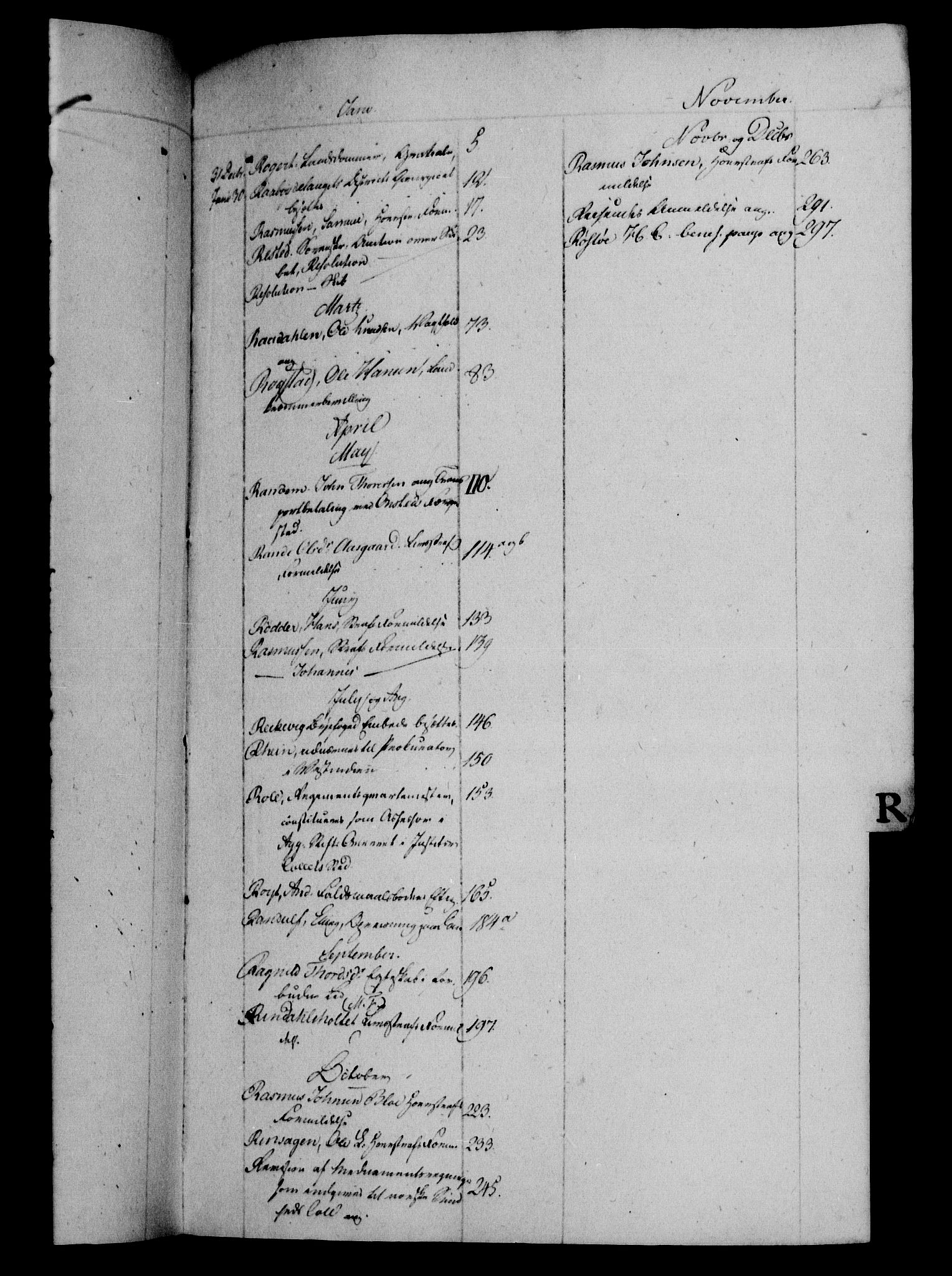 Danske Kanselli 1800-1814, AV/RA-EA-3024/H/Hf/Hfa/Hfab/L0013: Forestillinger, 1812