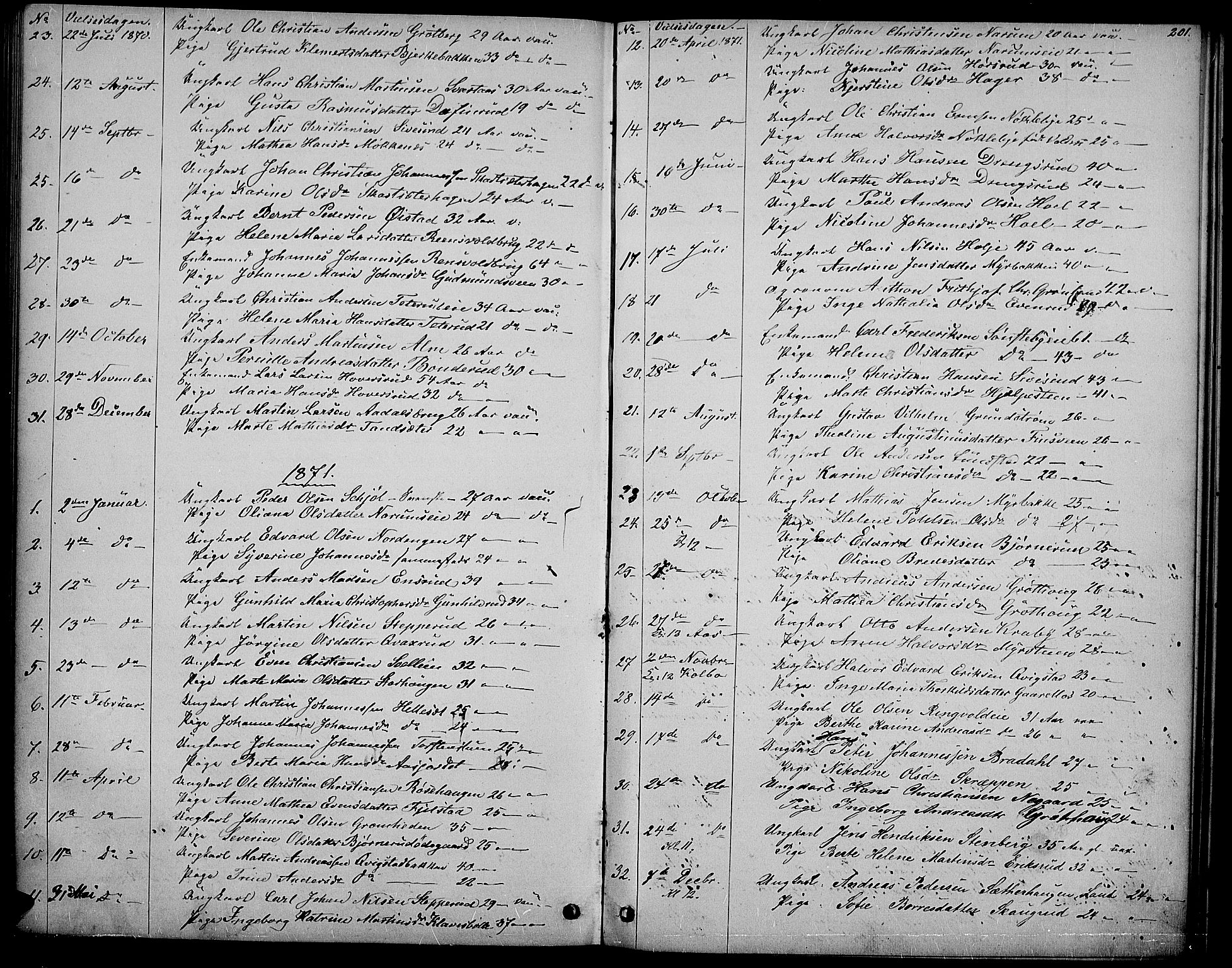 Vestre Toten prestekontor, SAH/PREST-108/H/Ha/Hab/L0006: Parish register (copy) no. 6, 1870-1887, p. 201