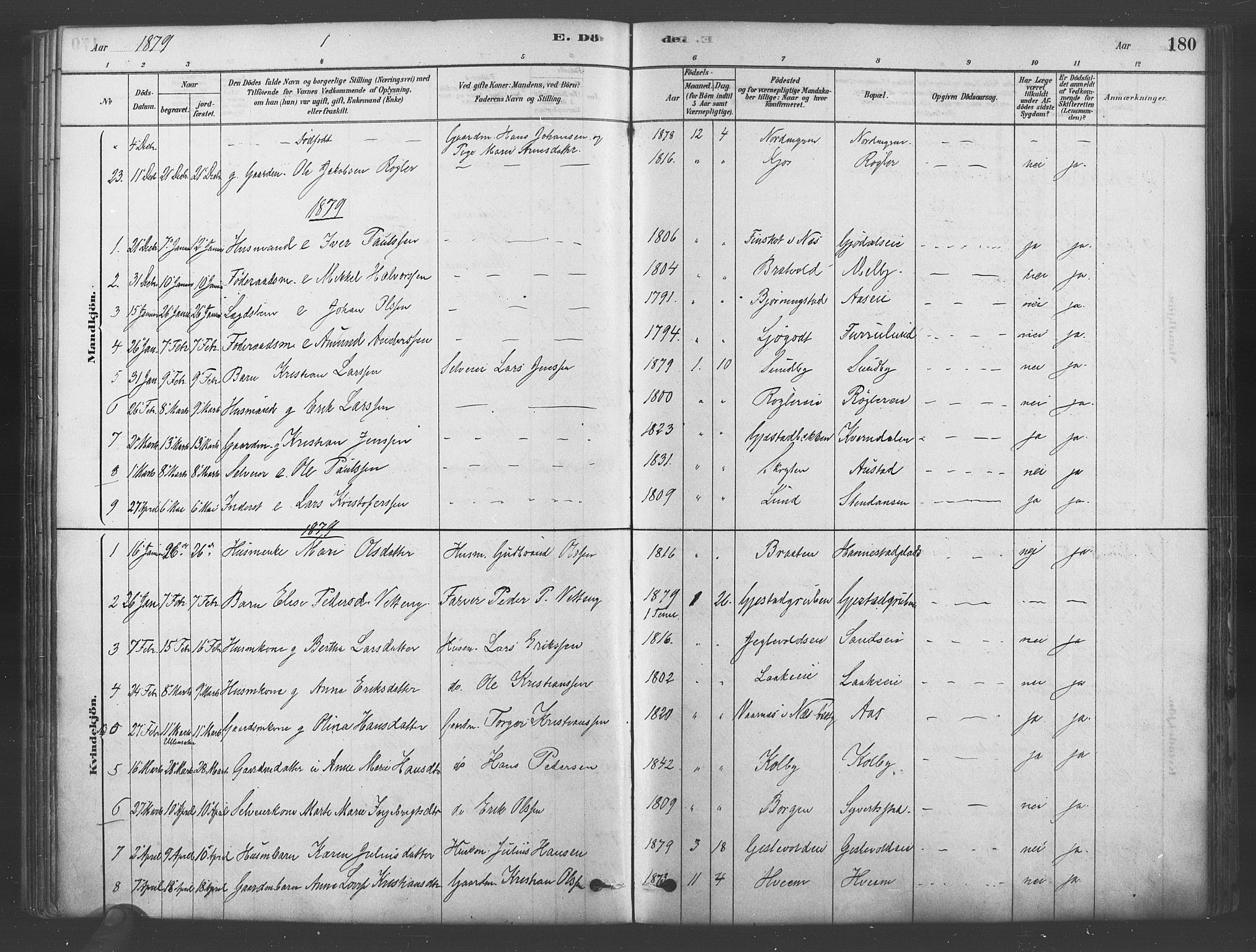 Ullensaker prestekontor Kirkebøker, SAO/A-10236a/F/Fb/L0001: Parish register (official) no. II 1, 1878-1893, p. 180