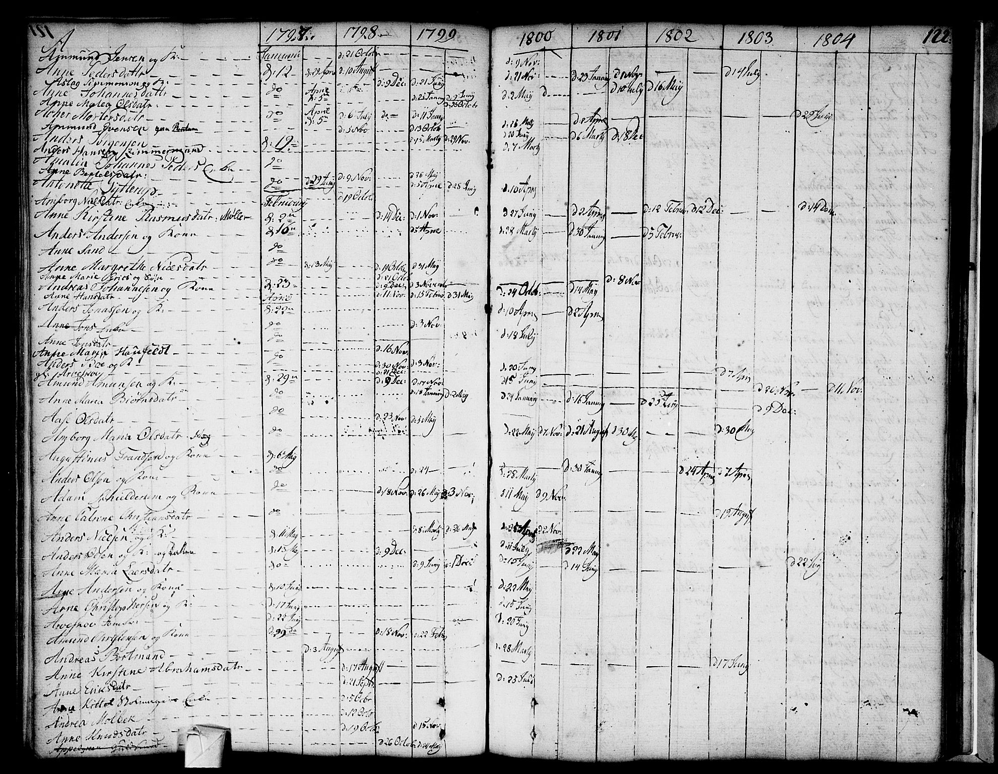 Strømsø kirkebøker, AV/SAKO-A-246/F/Fa/L0002: Parish register (official) no. I 2, 1726-1727, p. 122