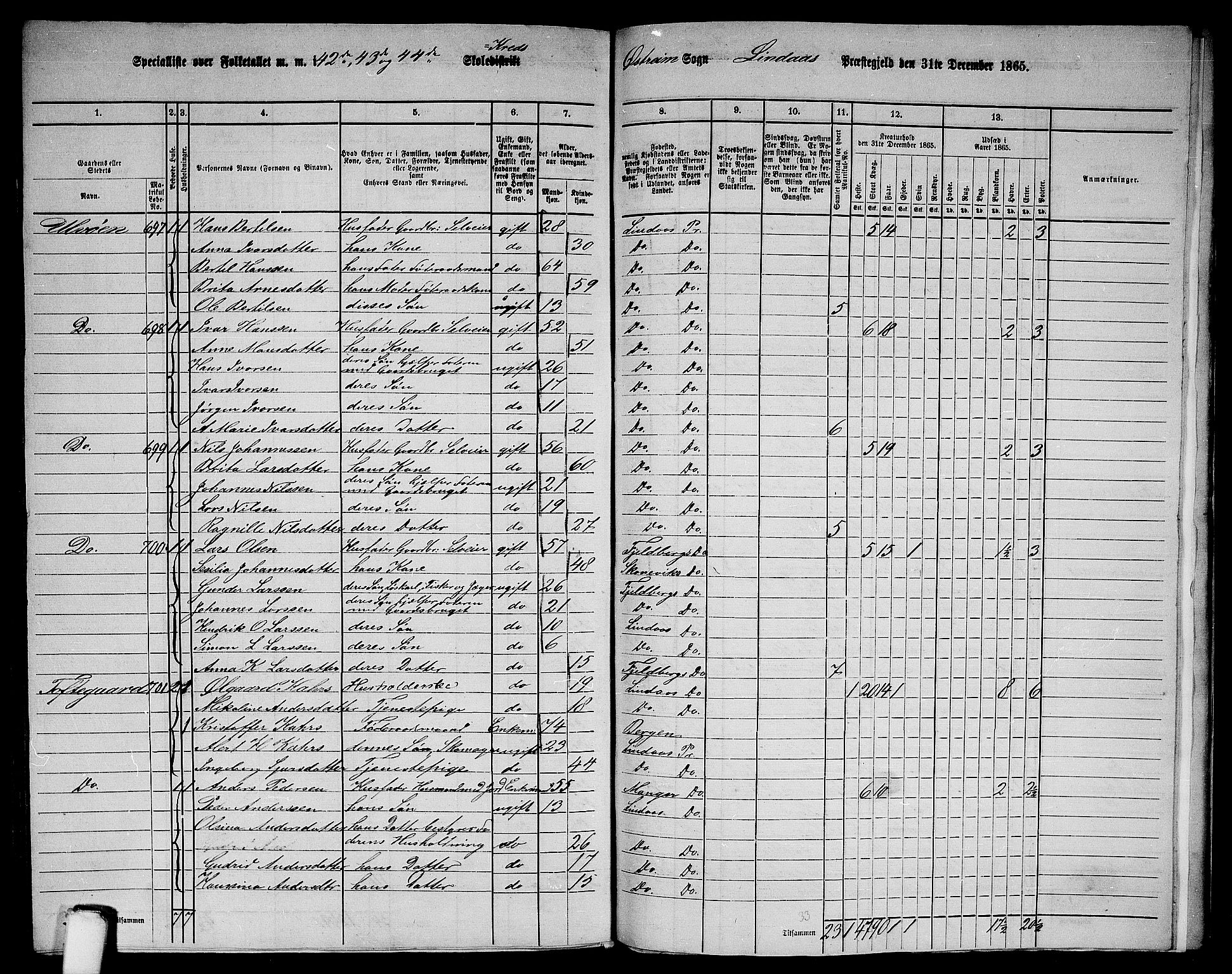 RA, 1865 census for Lindås, 1865, p. 278