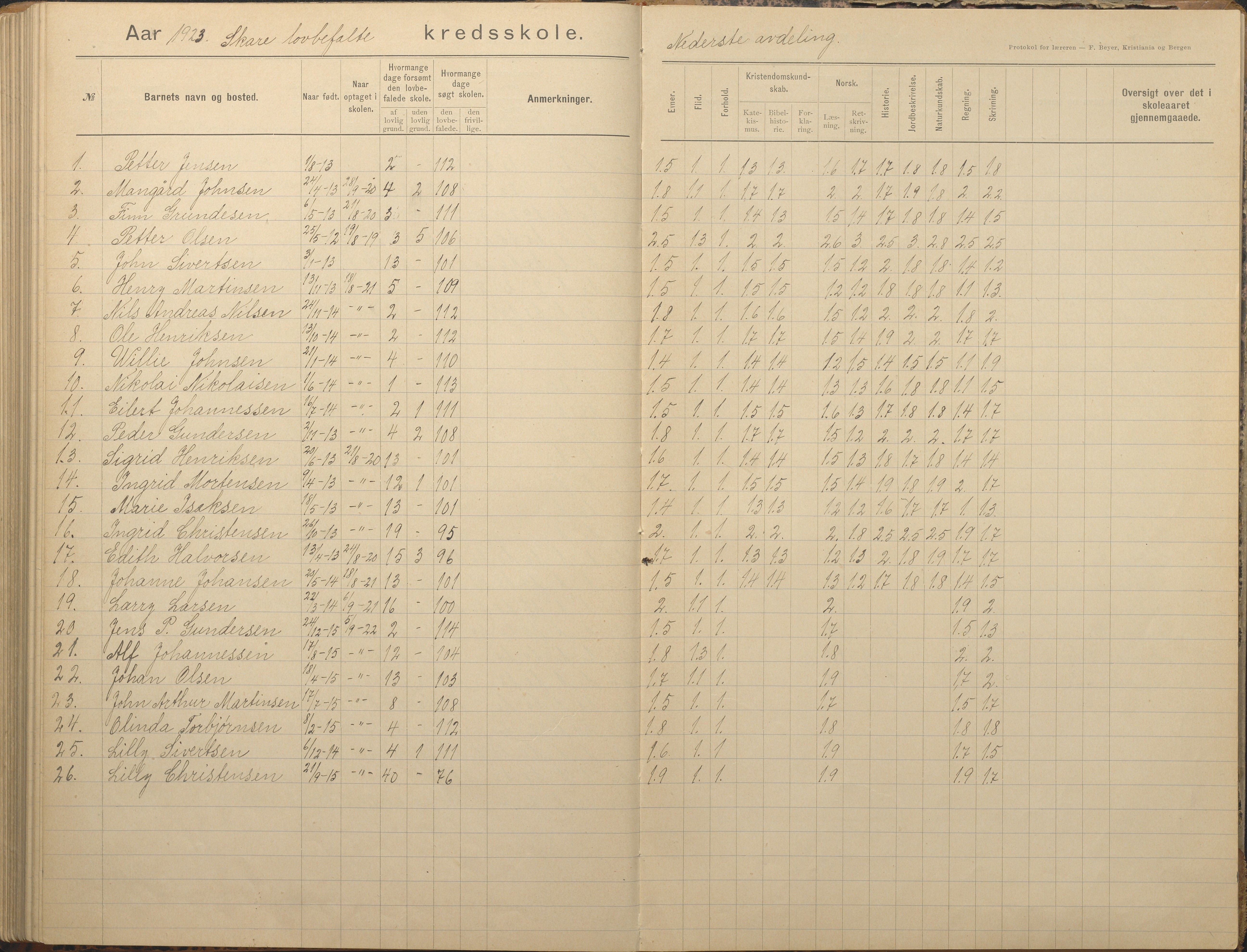 Tromøy kommune frem til 1971, AAKS/KA0921-PK/04/L0082: Skare - Karakterprotokoll, 1891-1946