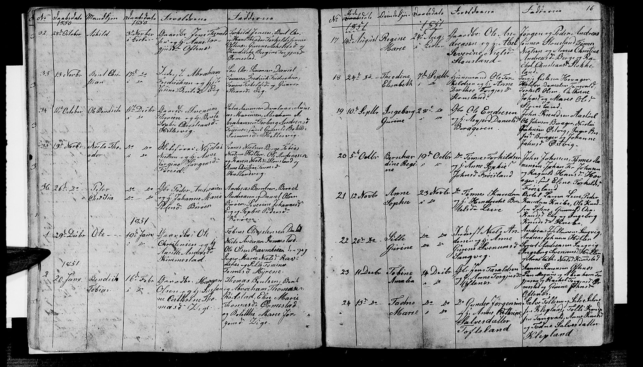 Søgne sokneprestkontor, SAK/1111-0037/F/Fb/Fbb/L0003: Parish register (copy) no. B 3, 1848-1864, p. 16