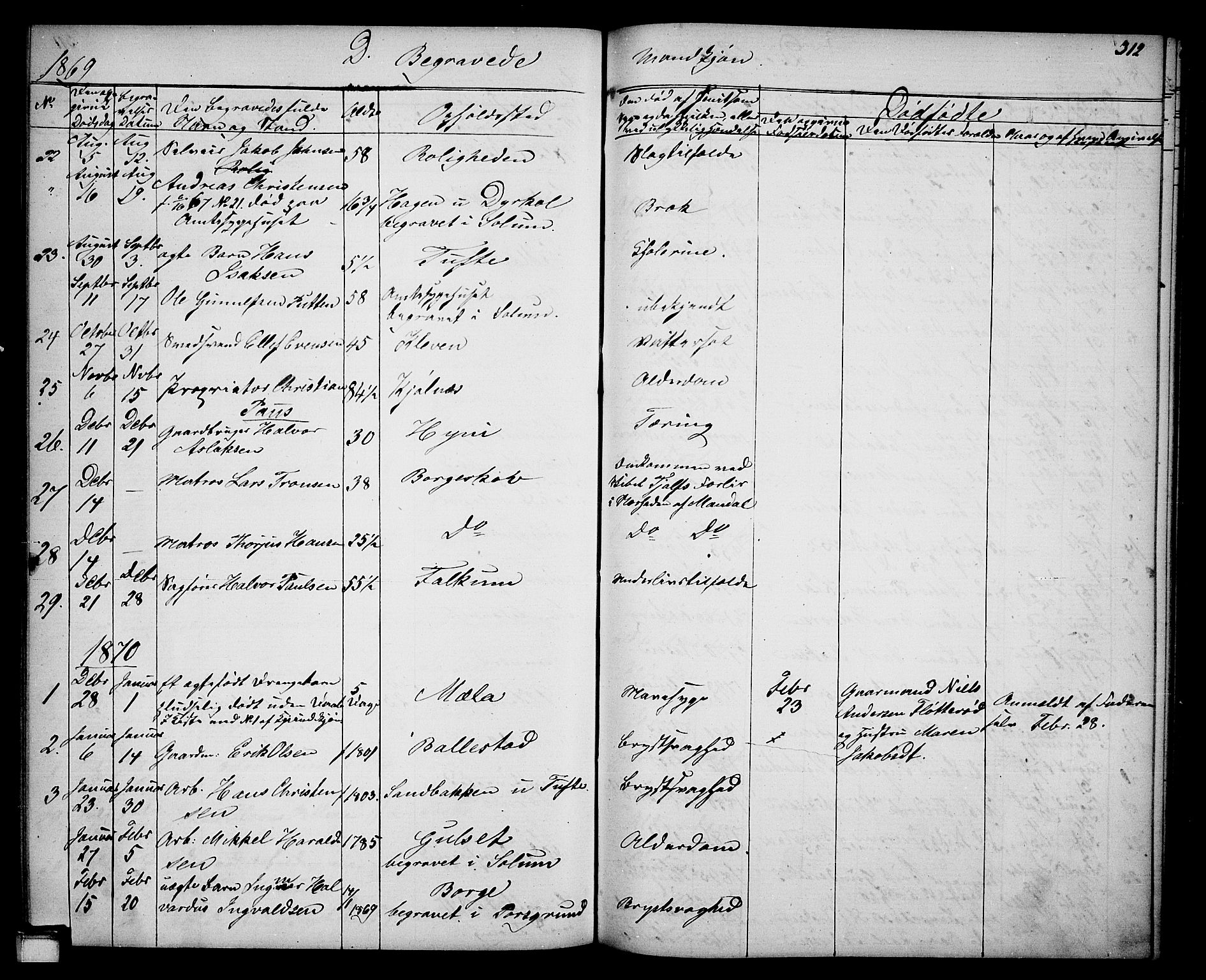 Gjerpen kirkebøker, AV/SAKO-A-265/G/Ga/L0001: Parish register (copy) no. I 1, 1864-1882, p. 312