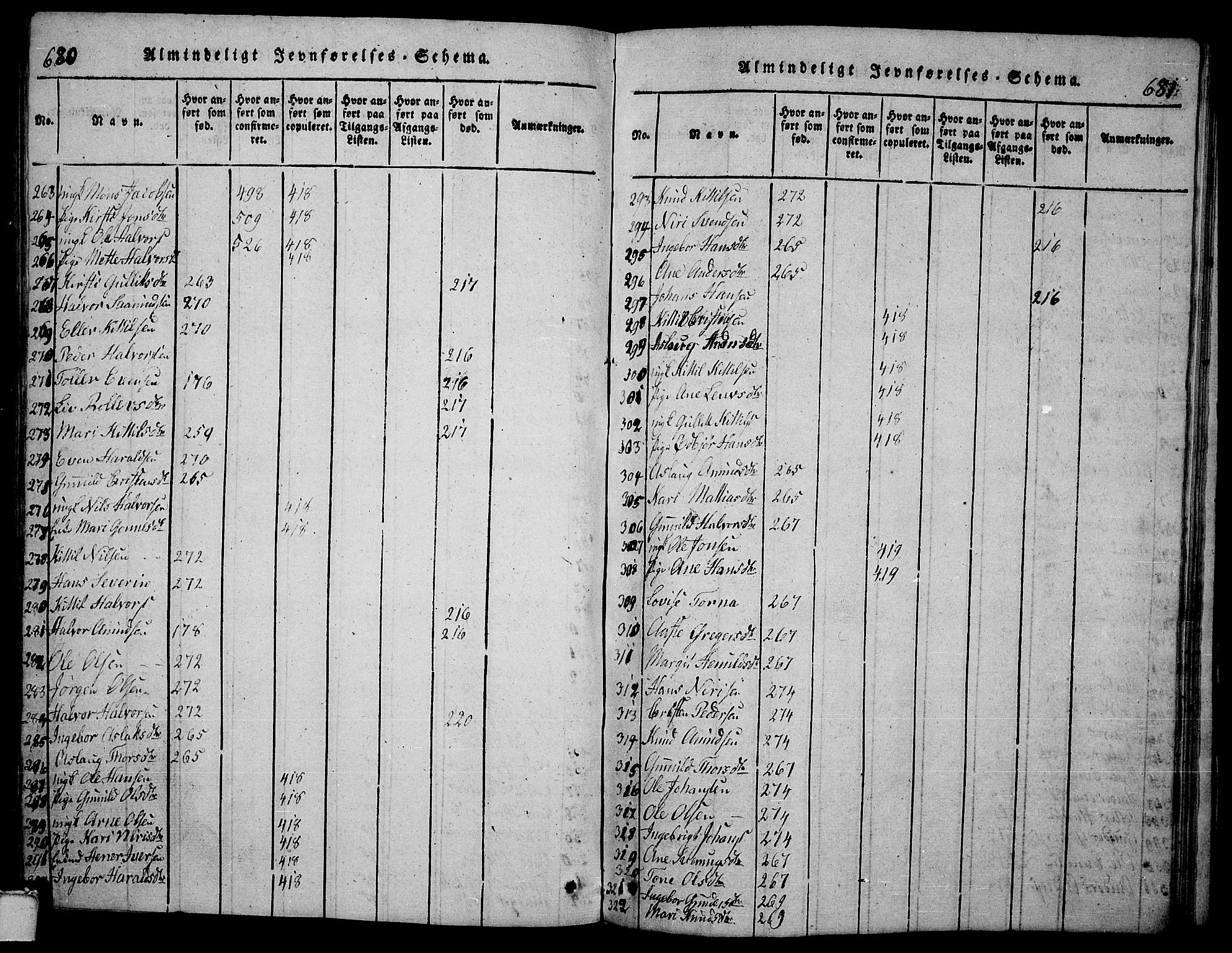 Bø kirkebøker, AV/SAKO-A-257/G/Ga/L0001: Parish register (copy) no. 1, 1815-1831, p. 680-681