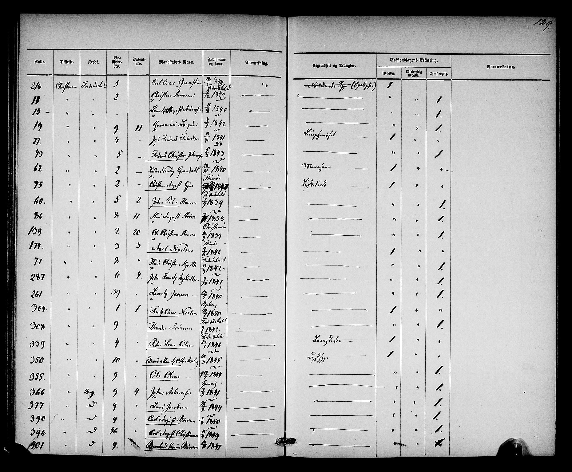 Oslo mønstringsdistrikt, AV/SAO-A-10569/L/La/L0001: Legevisitasjonsprotokoll, 1860-1873, p. 135