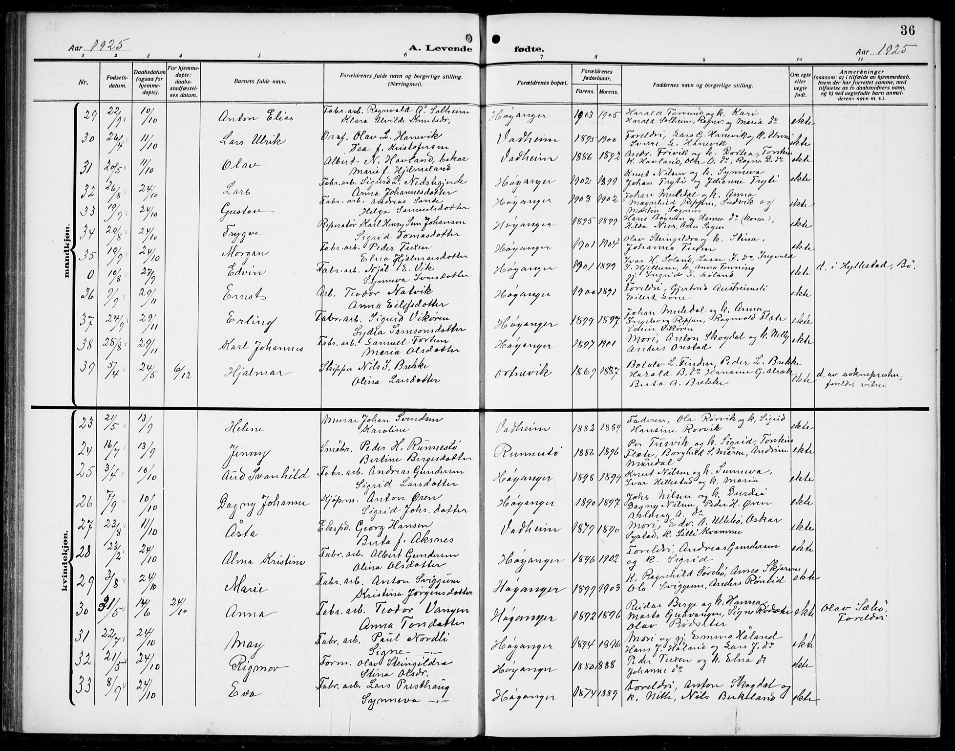 Lavik sokneprestembete, AV/SAB-A-80901: Parish register (copy) no. B 4, 1914-1937, p. 36