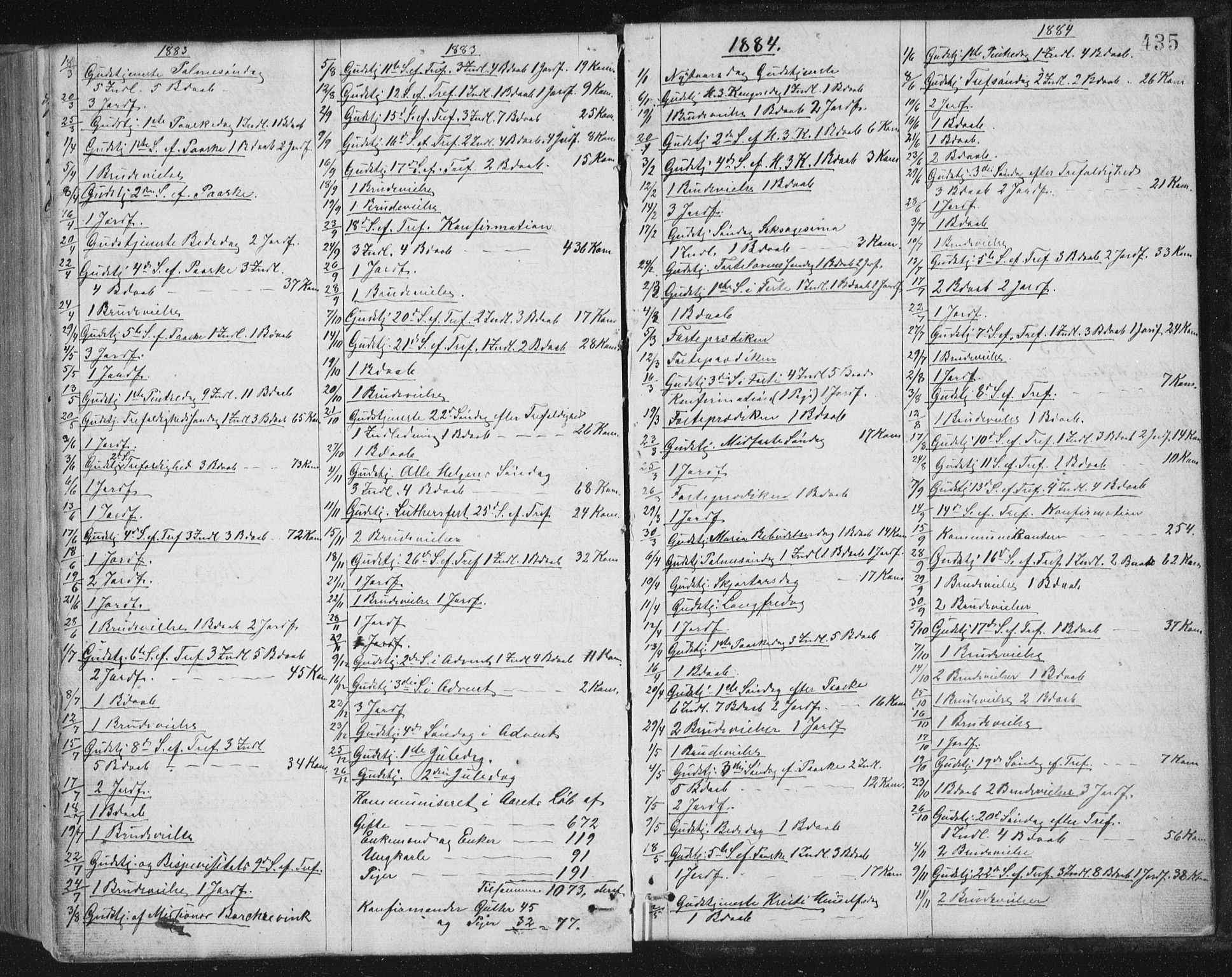 Ministerialprotokoller, klokkerbøker og fødselsregistre - Sør-Trøndelag, SAT/A-1456/659/L0745: Parish register (copy) no. 659C02, 1869-1892, p. 435