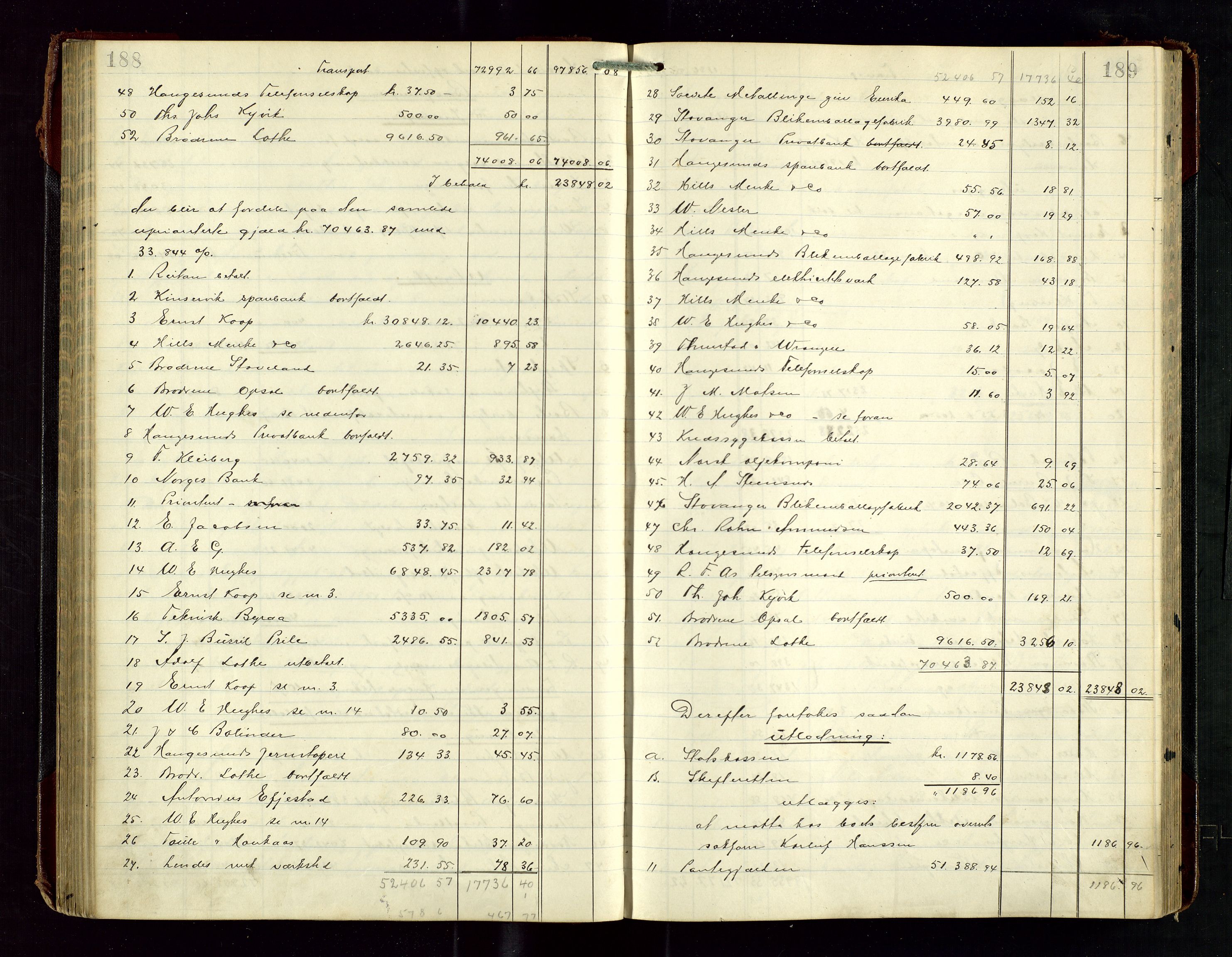 Haugesund tingrett, AV/SAST-A-101415/01/IV/IVD/L0003: Skifteutlodningsprotokoll, med register, 1915-1924, p. 188-189