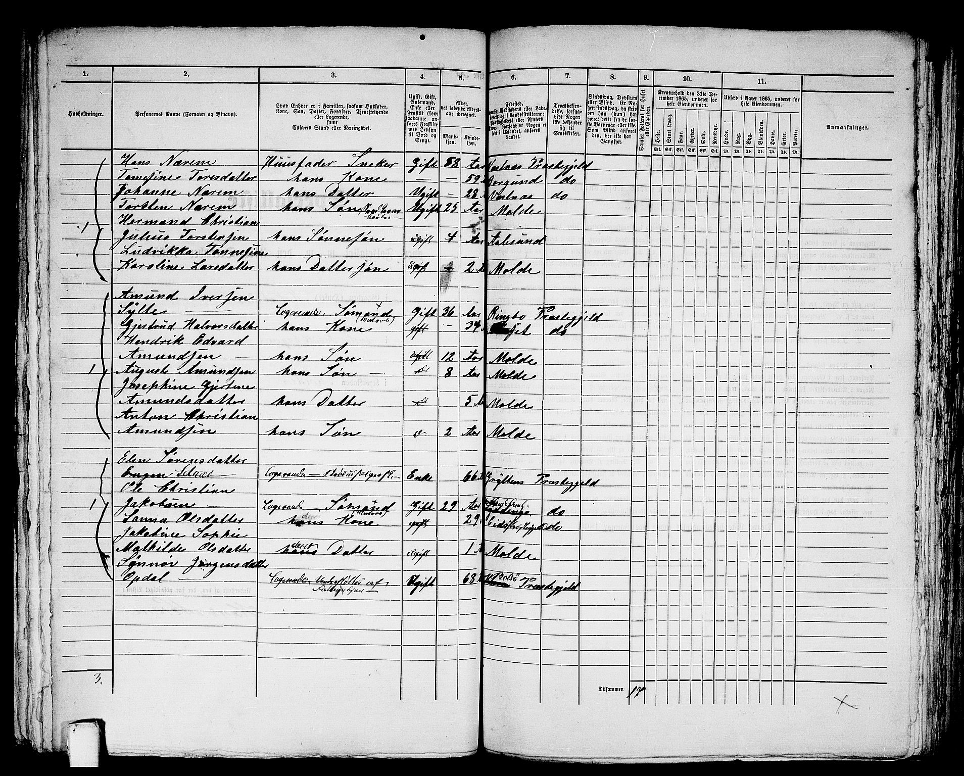 RA, 1865 census for Molde, 1865, p. 175