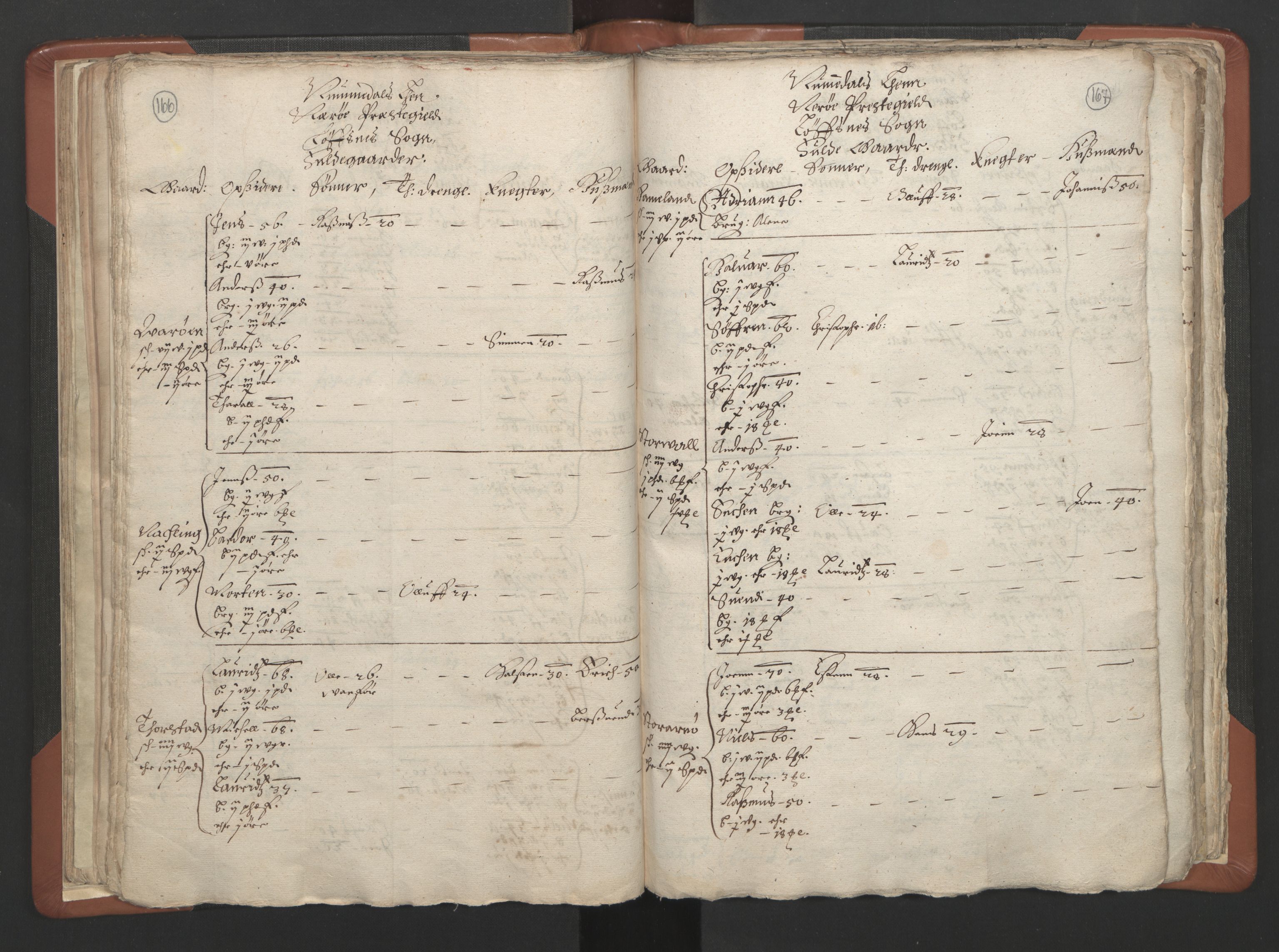 RA, Vicar's Census 1664-1666, no. 34: Namdal deanery, 1664-1666, p. 166-167