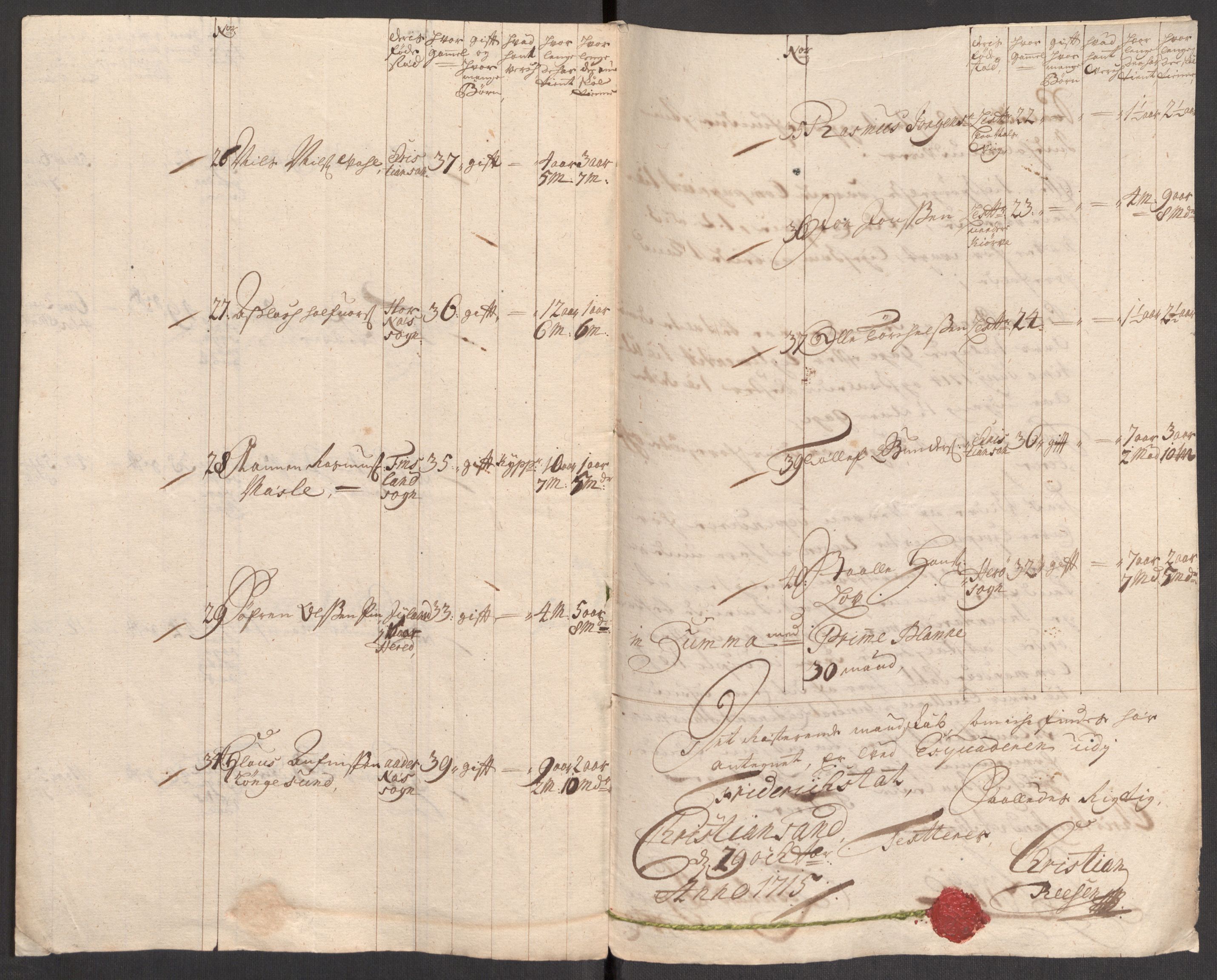 Kommanderende general (KG I) med Det norske krigsdirektorium, AV/RA-EA-5419/E/Eb/L0001: Ruller over noen kompanier som tjenestegjorde på flåten, 1712-1721, p. 643
