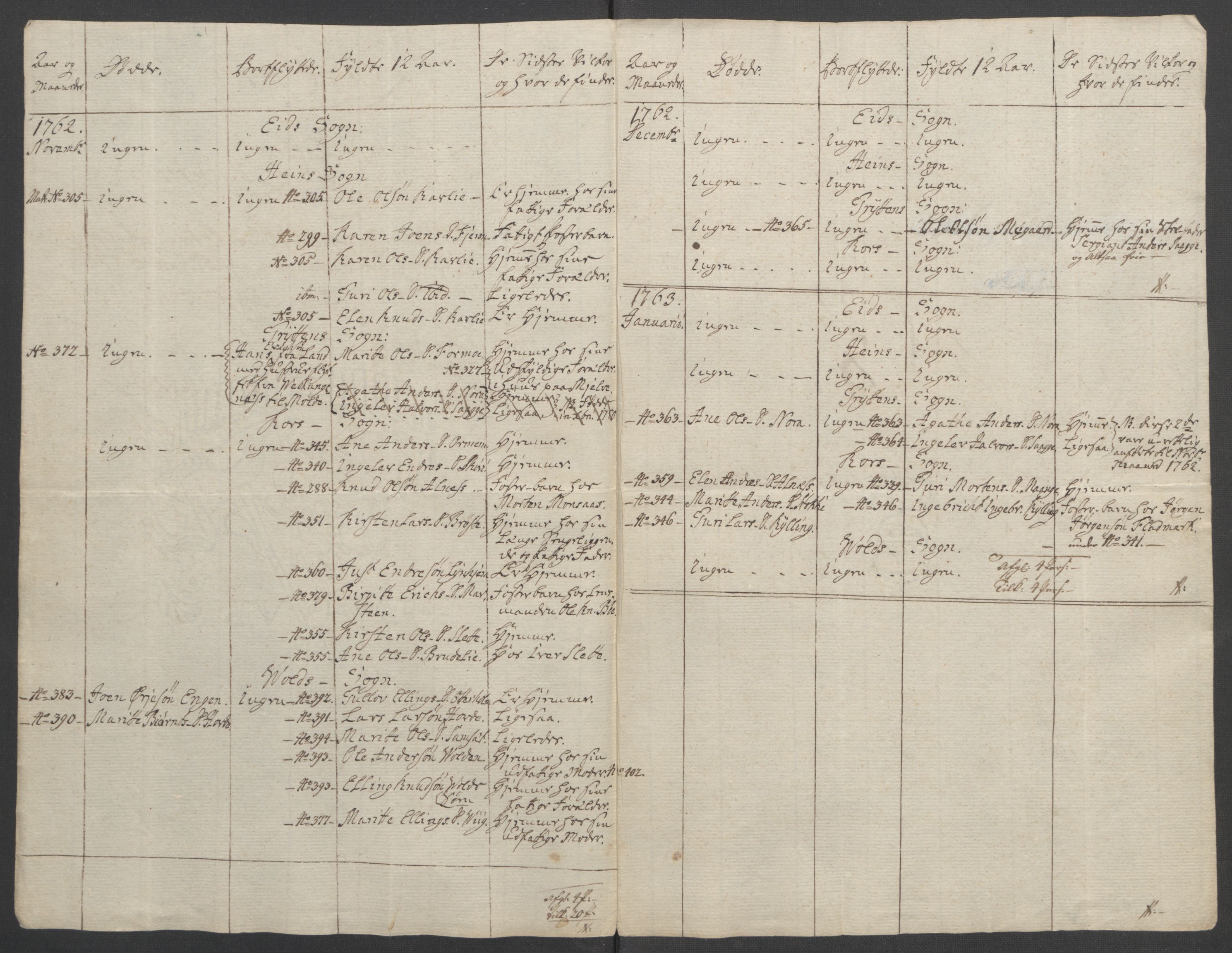 Rentekammeret inntil 1814, Reviderte regnskaper, Fogderegnskap, RA/EA-4092/R55/L3730: Ekstraskatten Romsdal, 1762-1763, p. 232