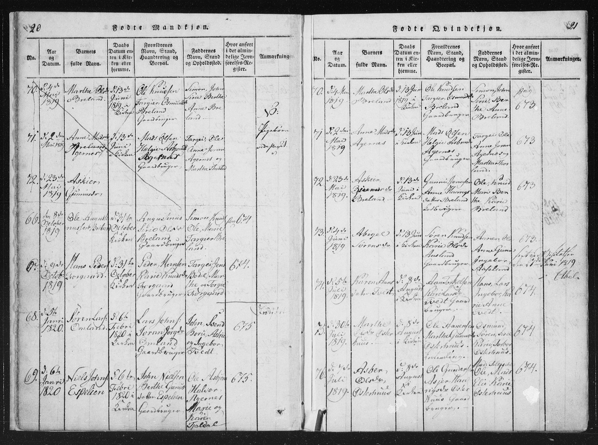 Åseral sokneprestkontor, AV/SAK-1111-0051/F/Fa/L0001: Parish register (official) no. A 1, 1815-1853, p. 20-21