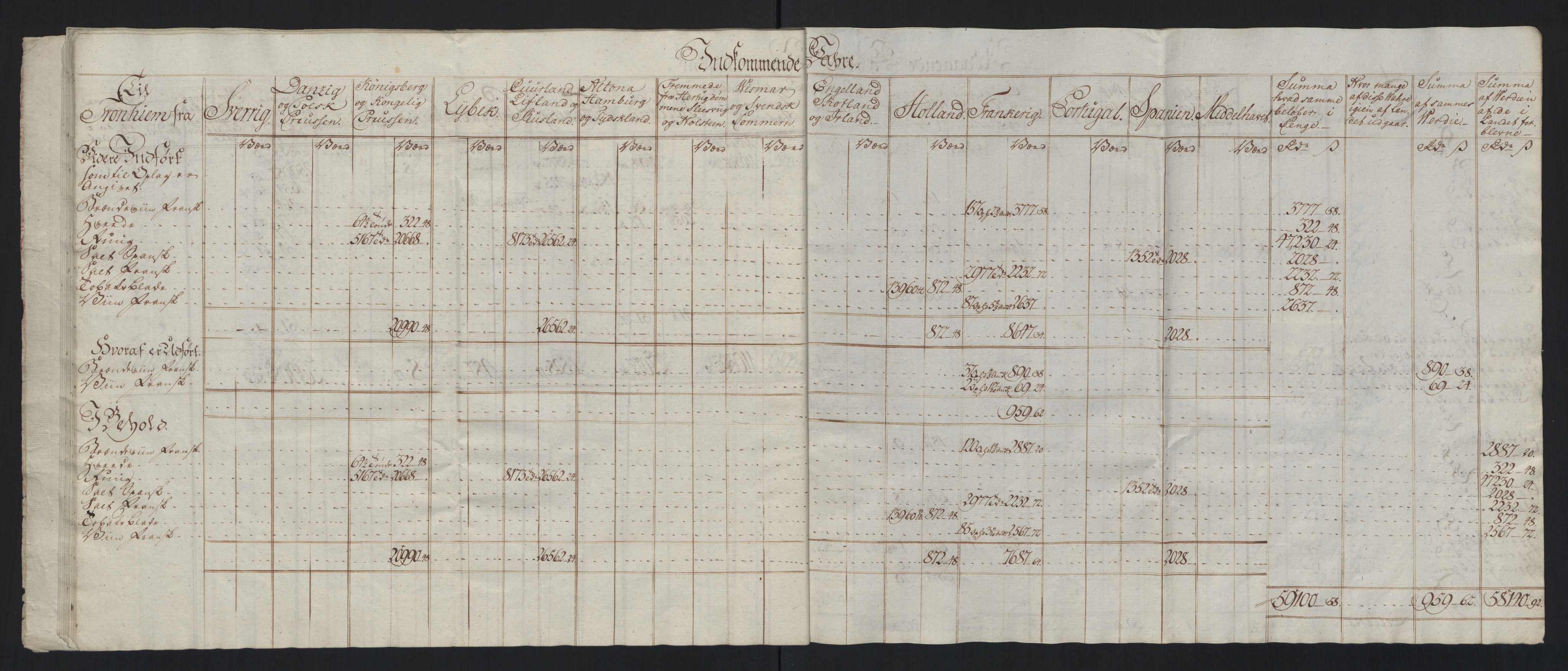 Generaltollkammeret, tollregnskaper, AV/RA-EA-5490/R33/L0213/0001: Tollregnskaper Trondheim A / Tabeller over inn- og utførte varer fra og til fremmede steder, 1786-1795, p. 19