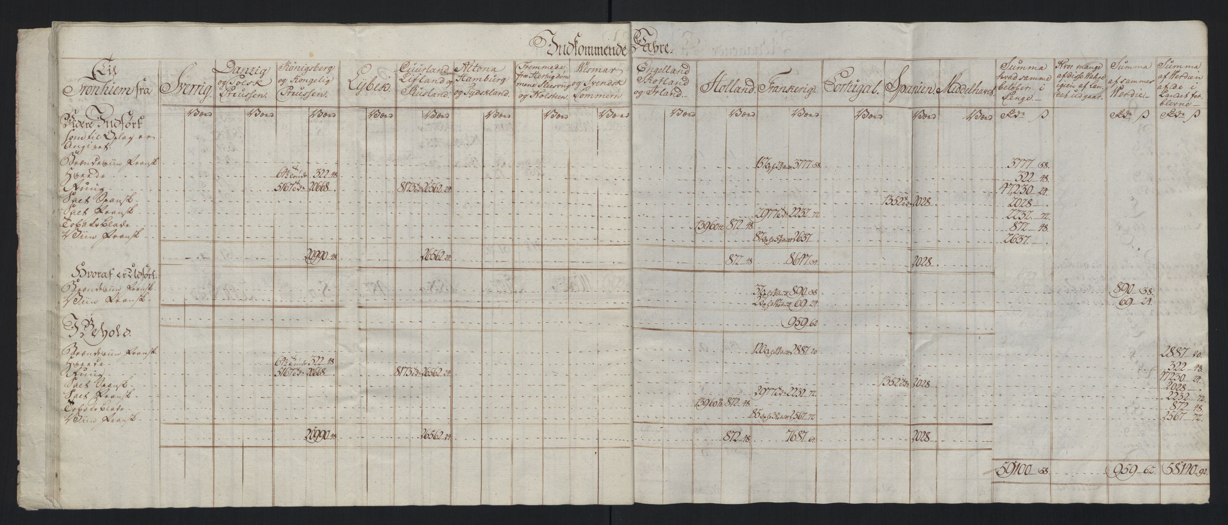 Generaltollkammeret, tollregnskaper, RA/EA-5490/R33/L0213/0001: Tollregnskaper Trondheim A / Tabeller over inn- og utførte varer fra og til fremmede steder, 1786-1795, p. 19