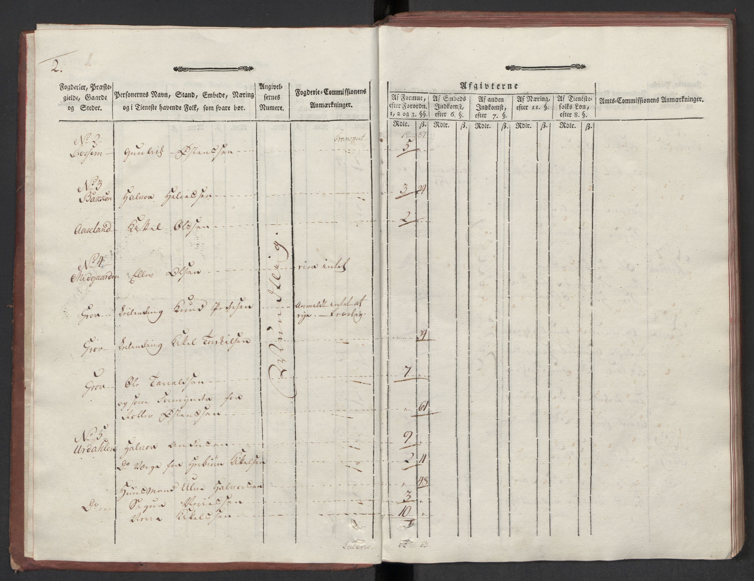 Rentekammeret inntil 1814, Reviderte regnskaper, Mindre regnskaper, AV/RA-EA-4068/Rf/Rfe/L0063: Øvre Telemark fogderi, 1789, p. 7