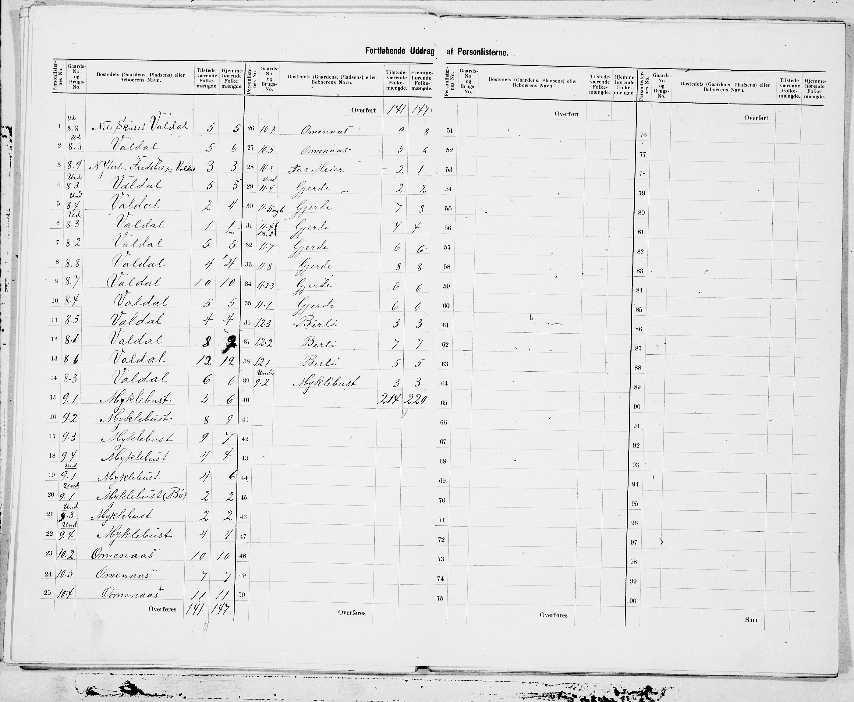 SAT, 1900 census for Norddal, 1900, p. 7