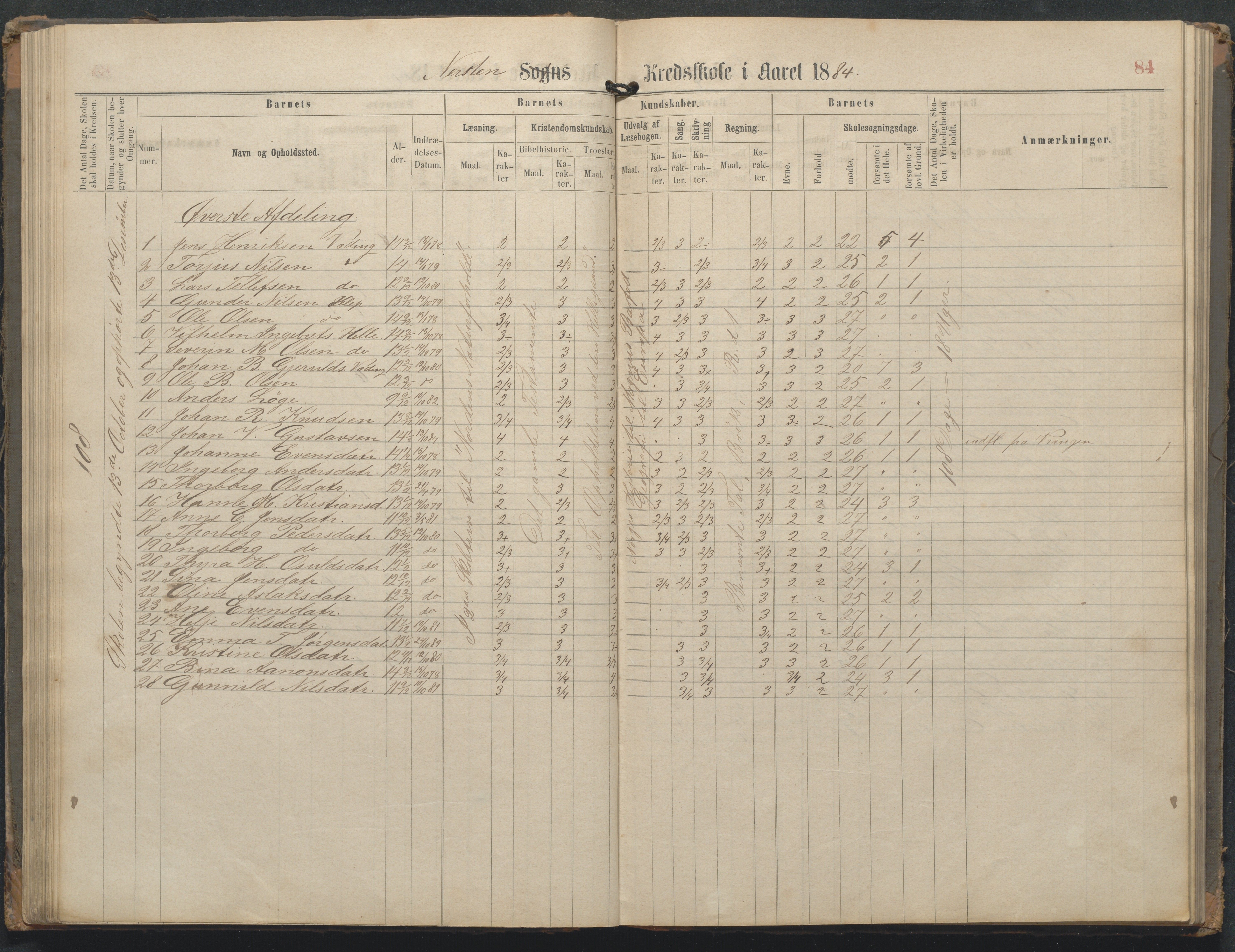 Øyestad kommune frem til 1979, AAKS/KA0920-PK/06/06L/L0002: Skoleprotokoll, 1863-1899, p. 84