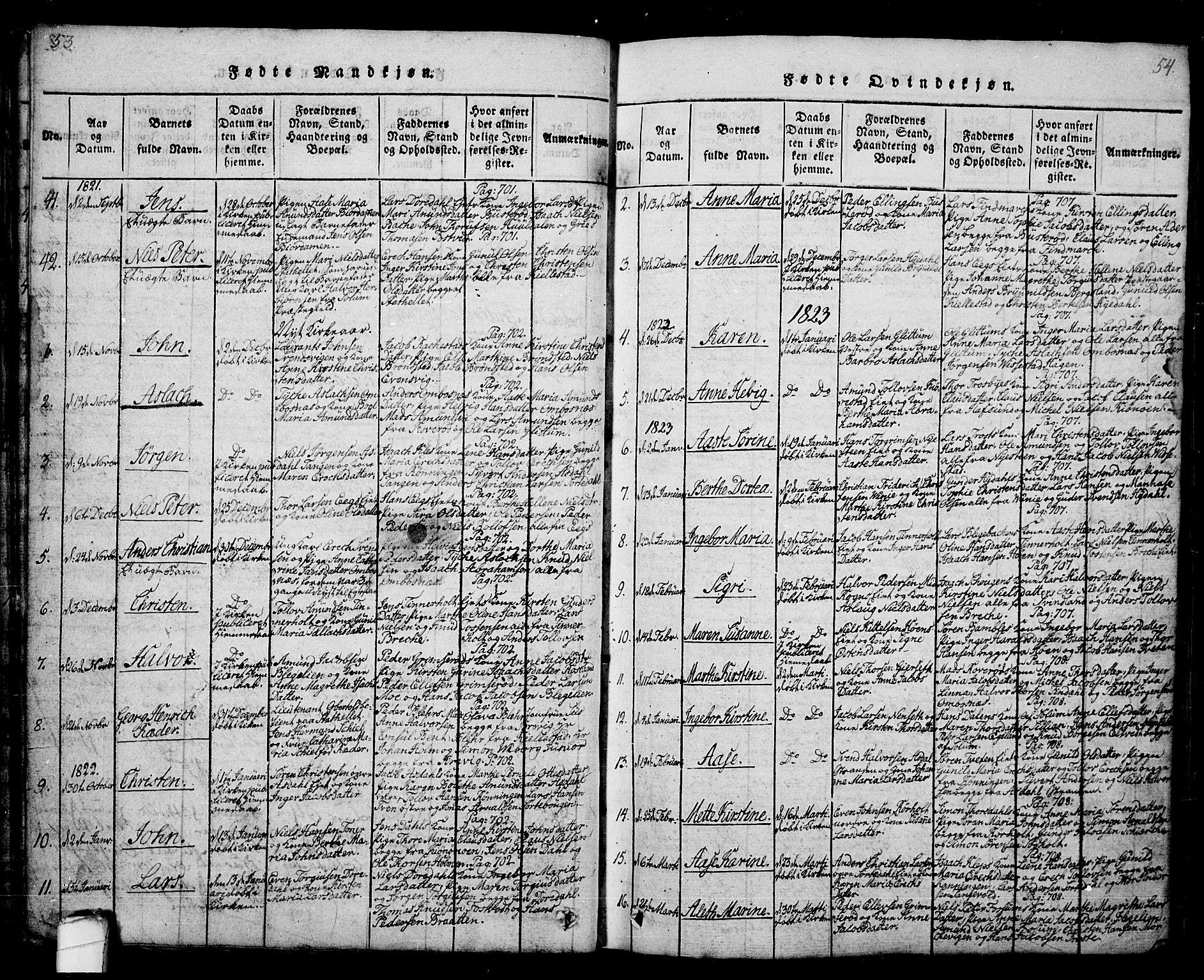 Bamble kirkebøker, AV/SAKO-A-253/G/Ga/L0005: Parish register (copy) no. I 5, 1814-1855, p. 53-54