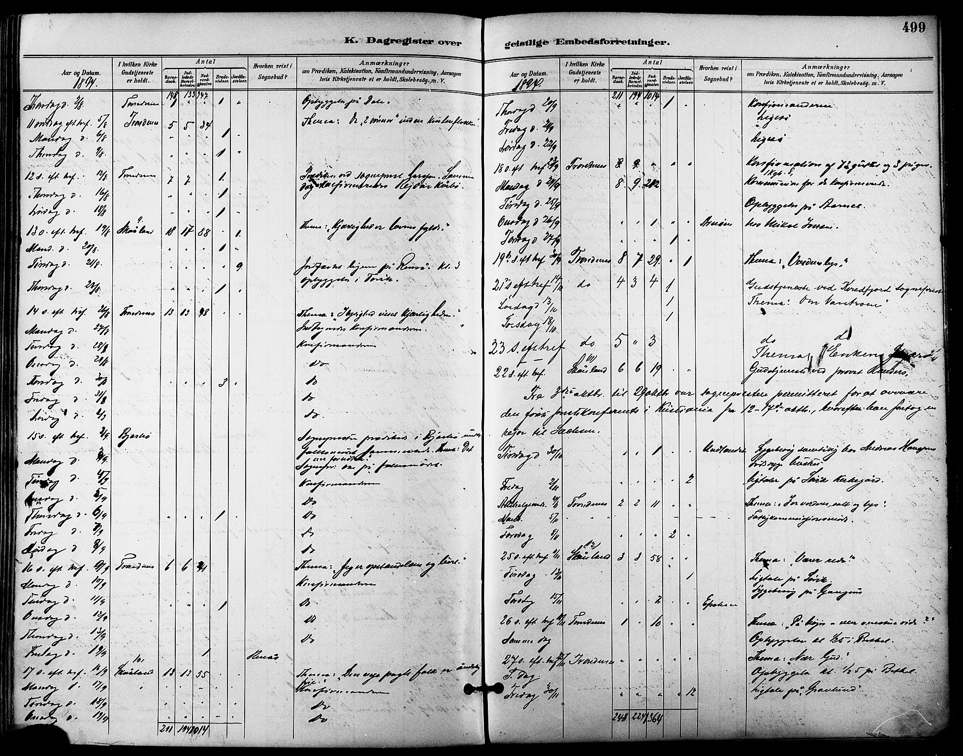 Trondenes sokneprestkontor, AV/SATØ-S-1319/H/Ha/L0016kirke: Parish register (official) no. 16, 1890-1898, p. 499