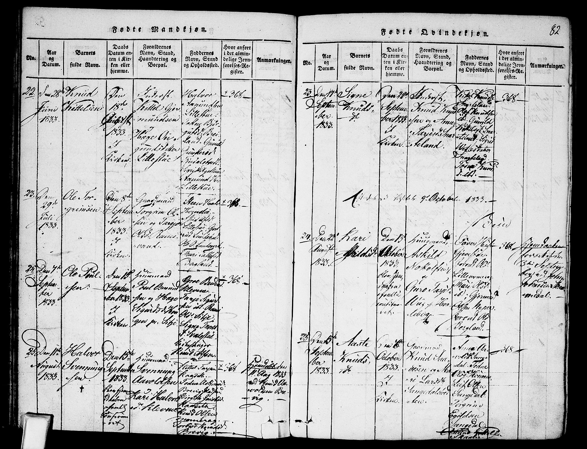 Fyresdal kirkebøker, AV/SAKO-A-263/F/Fa/L0003: Parish register (official) no. I 3, 1815-1840, p. 82