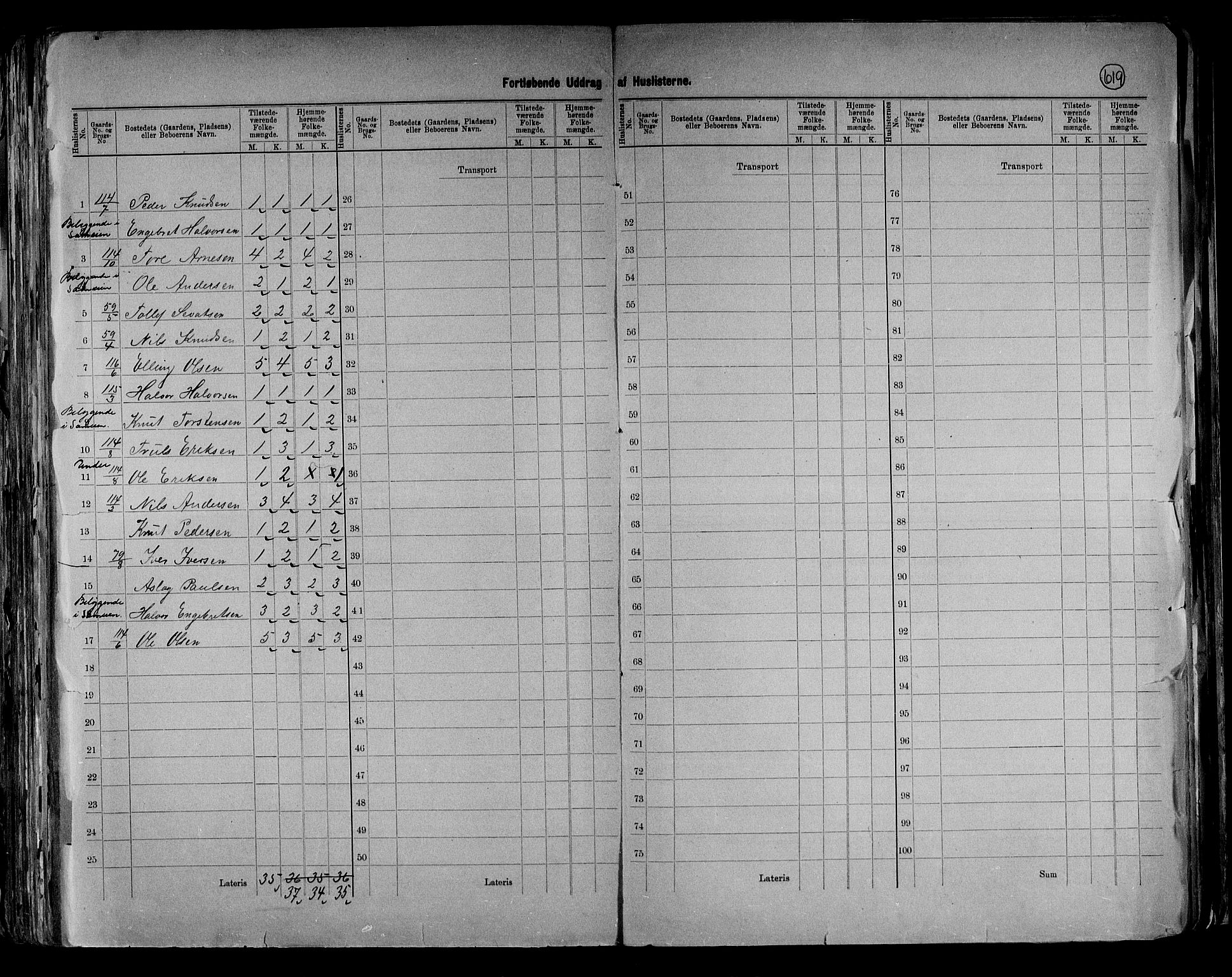 RA, 1891 census for 0542 Nord-Aurdal, 1891, p. 14
