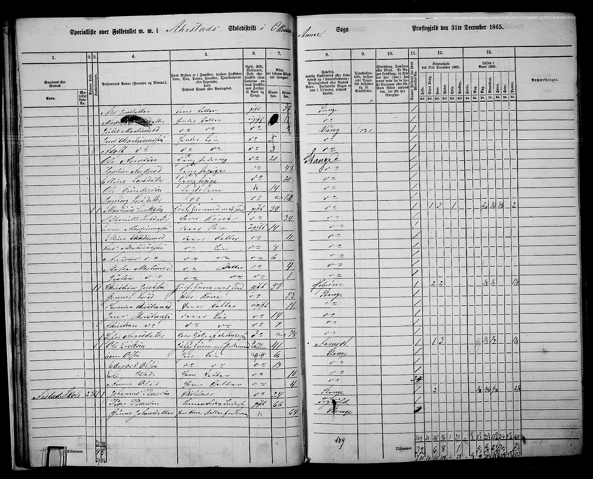 RA, 1865 census for Stange, 1865, p. 32