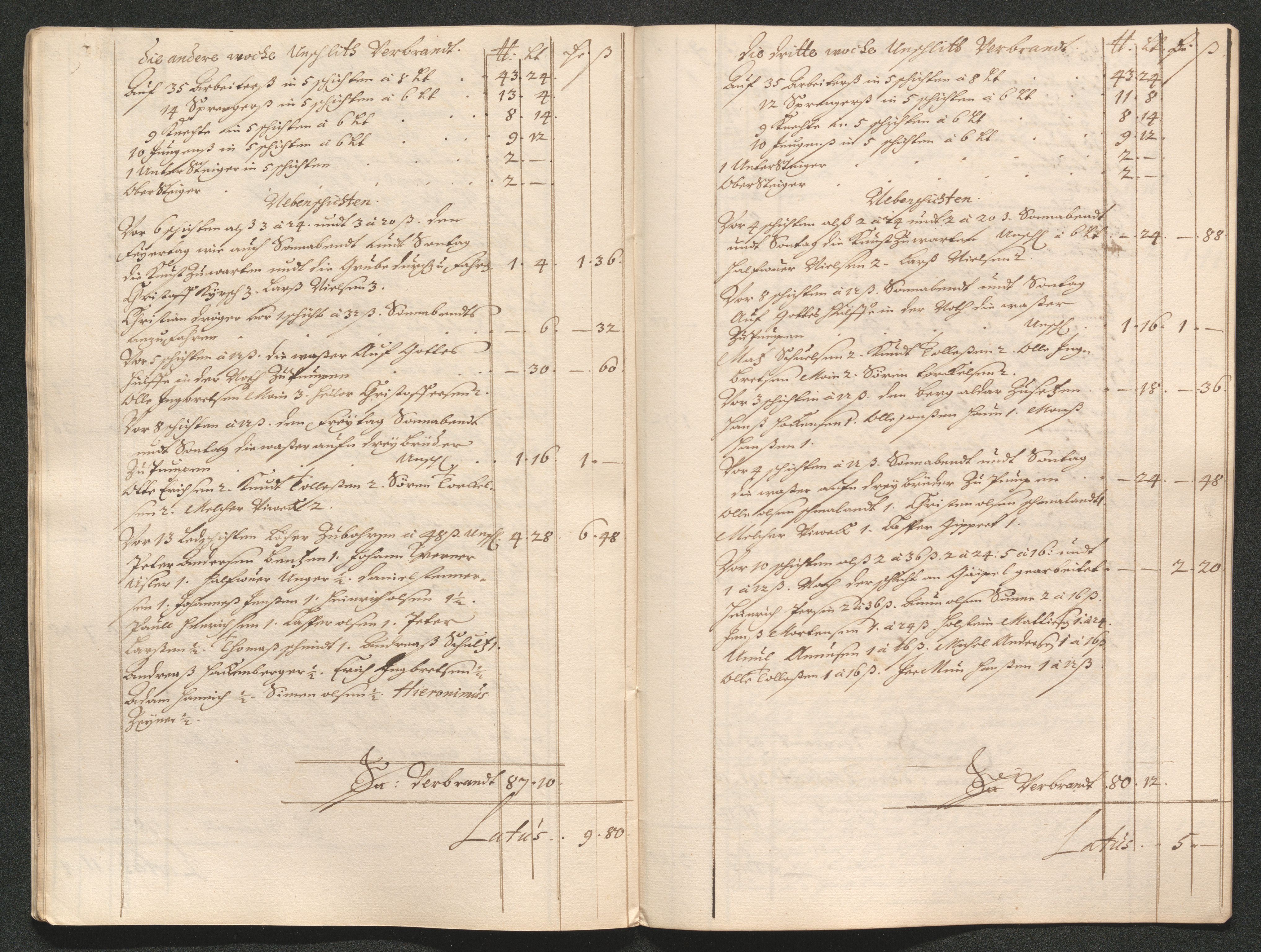 Kongsberg Sølvverk 1623-1816, AV/SAKO-EA-3135/001/D/Dc/Dcd/L0066: Utgiftsregnskap for gruver m.m., 1687-1694, p. 142