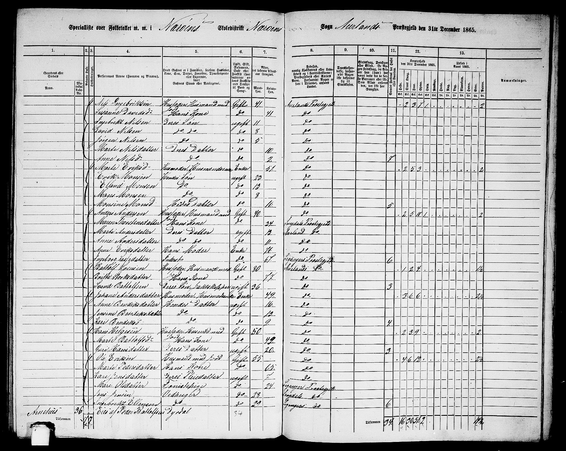 RA, 1865 census for Aurland, 1865, p. 97