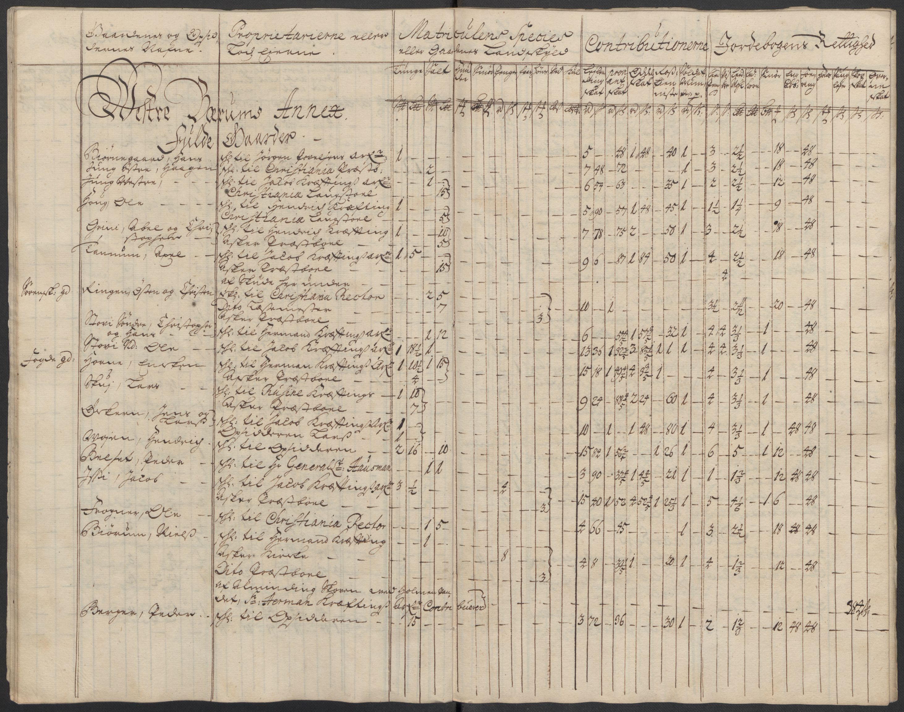 Rentekammeret inntil 1814, Reviderte regnskaper, Fogderegnskap, AV/RA-EA-4092/R10/L0451: Fogderegnskap Aker og Follo, 1713-1714, p. 266