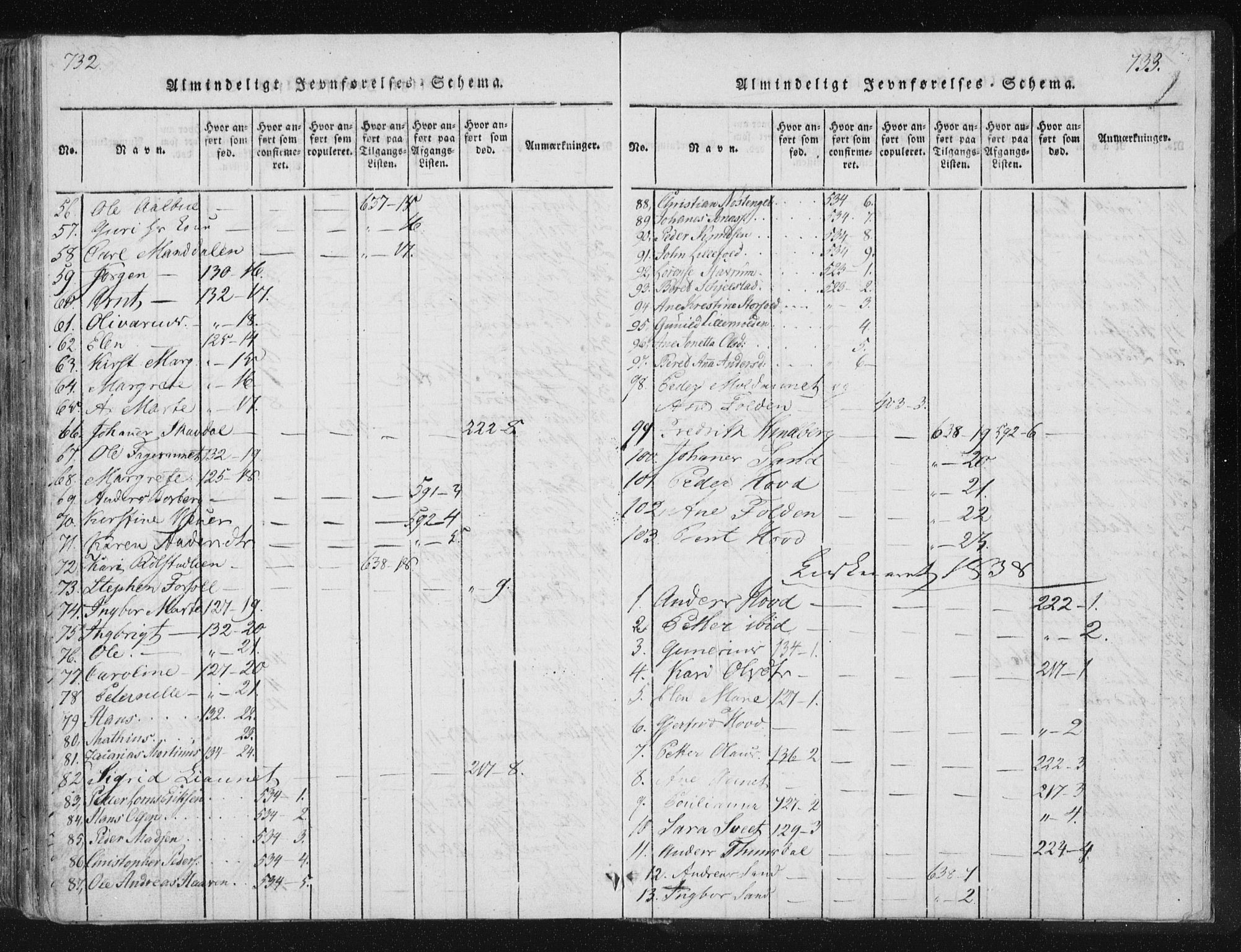 Ministerialprotokoller, klokkerbøker og fødselsregistre - Nord-Trøndelag, SAT/A-1458/744/L0417: Parish register (official) no. 744A01, 1817-1842, p. 732-733