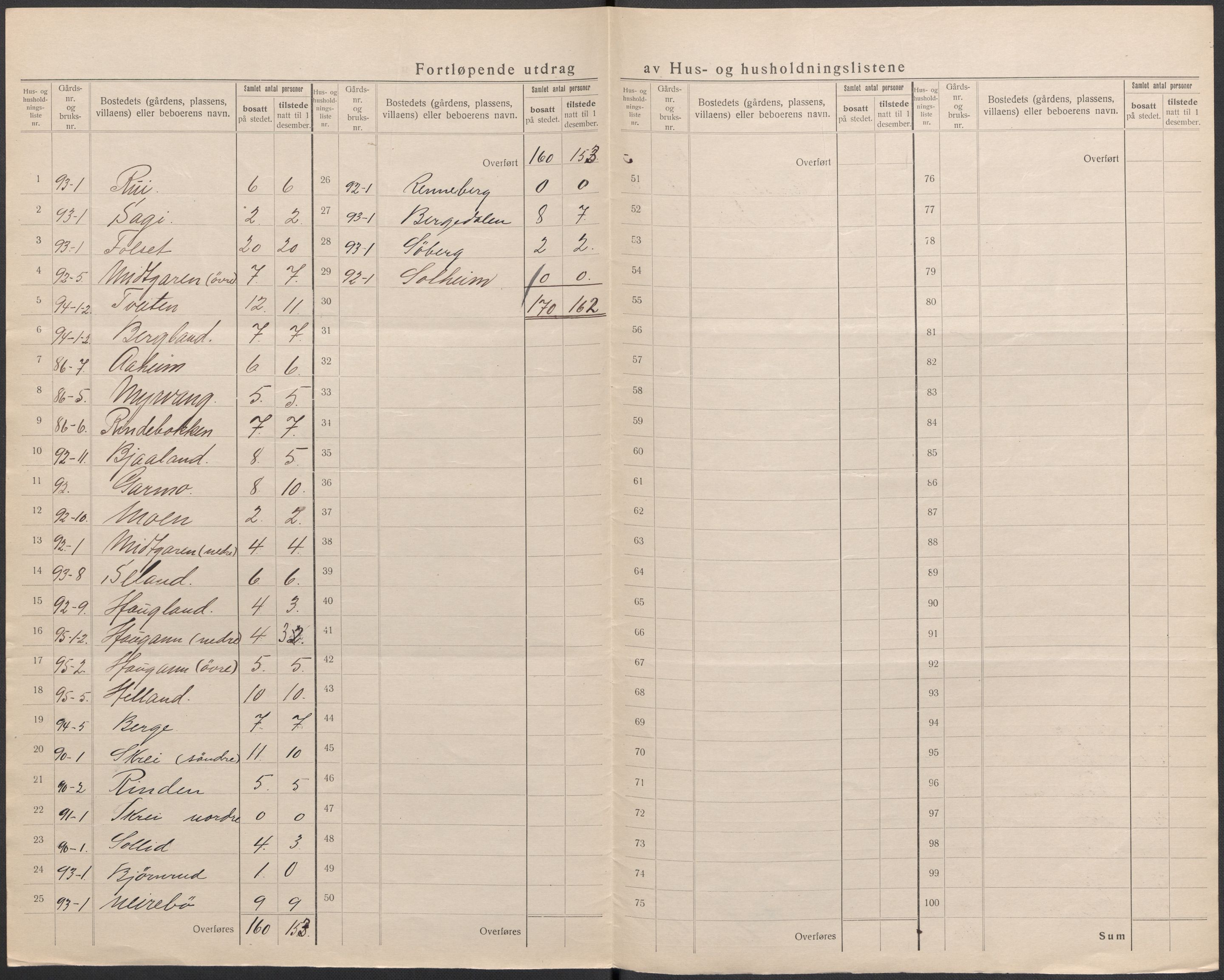 SAKO, 1920 census for Fyresdal, 1920, p. 6