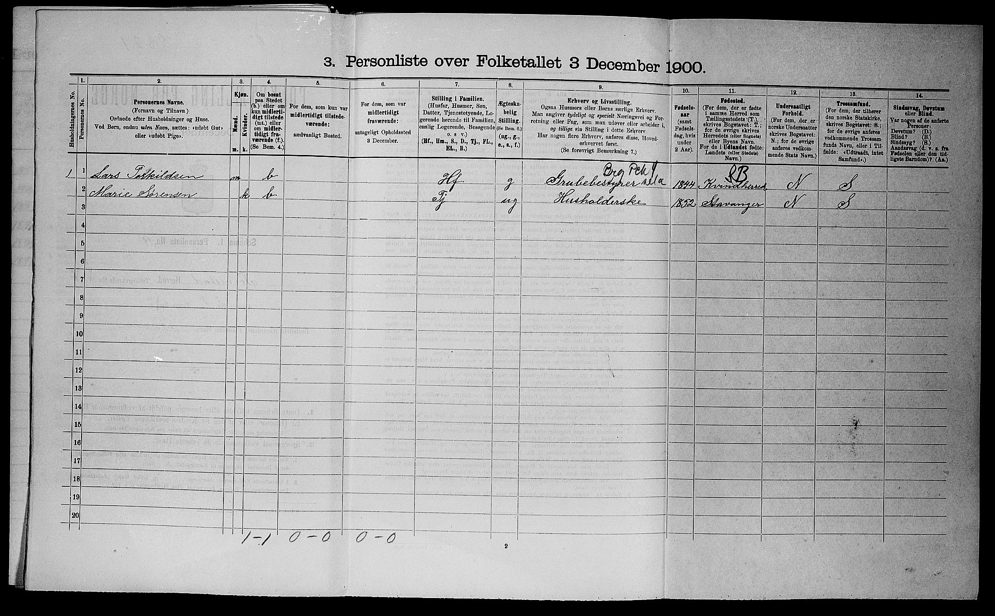 SAST, 1900 census for Torvastad, 1900, p. 575