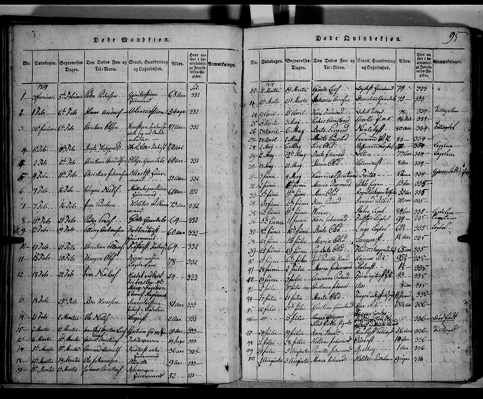Toten prestekontor, SAH/PREST-102/H/Ha/Hab/L0001: Parish register (copy) no. 1, 1814-1820, p. 95