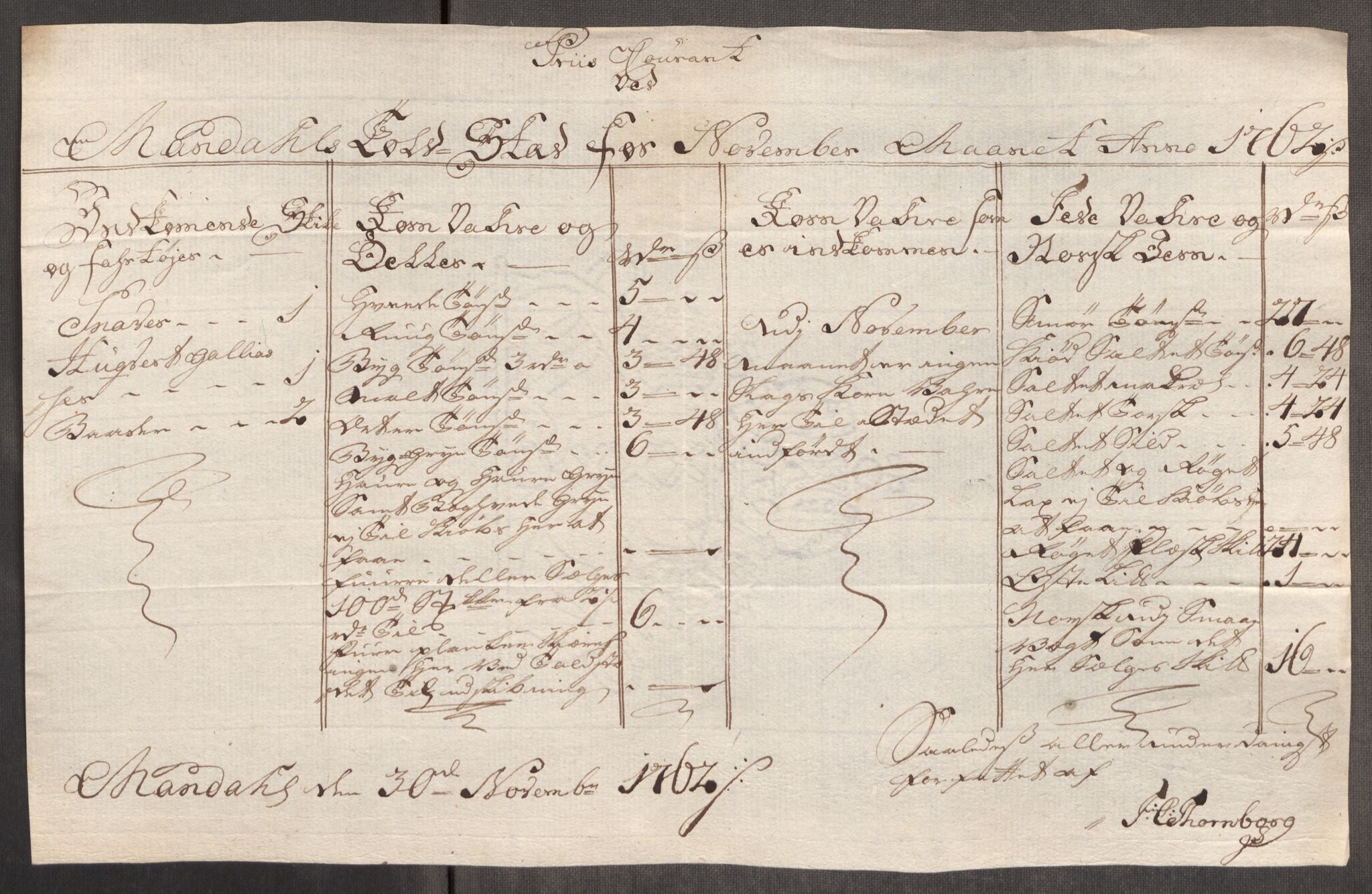 Rentekammeret inntil 1814, Realistisk ordnet avdeling, AV/RA-EA-4070/Oe/L0007: [Ø1]: Priskuranter, 1761-1763, p. 514