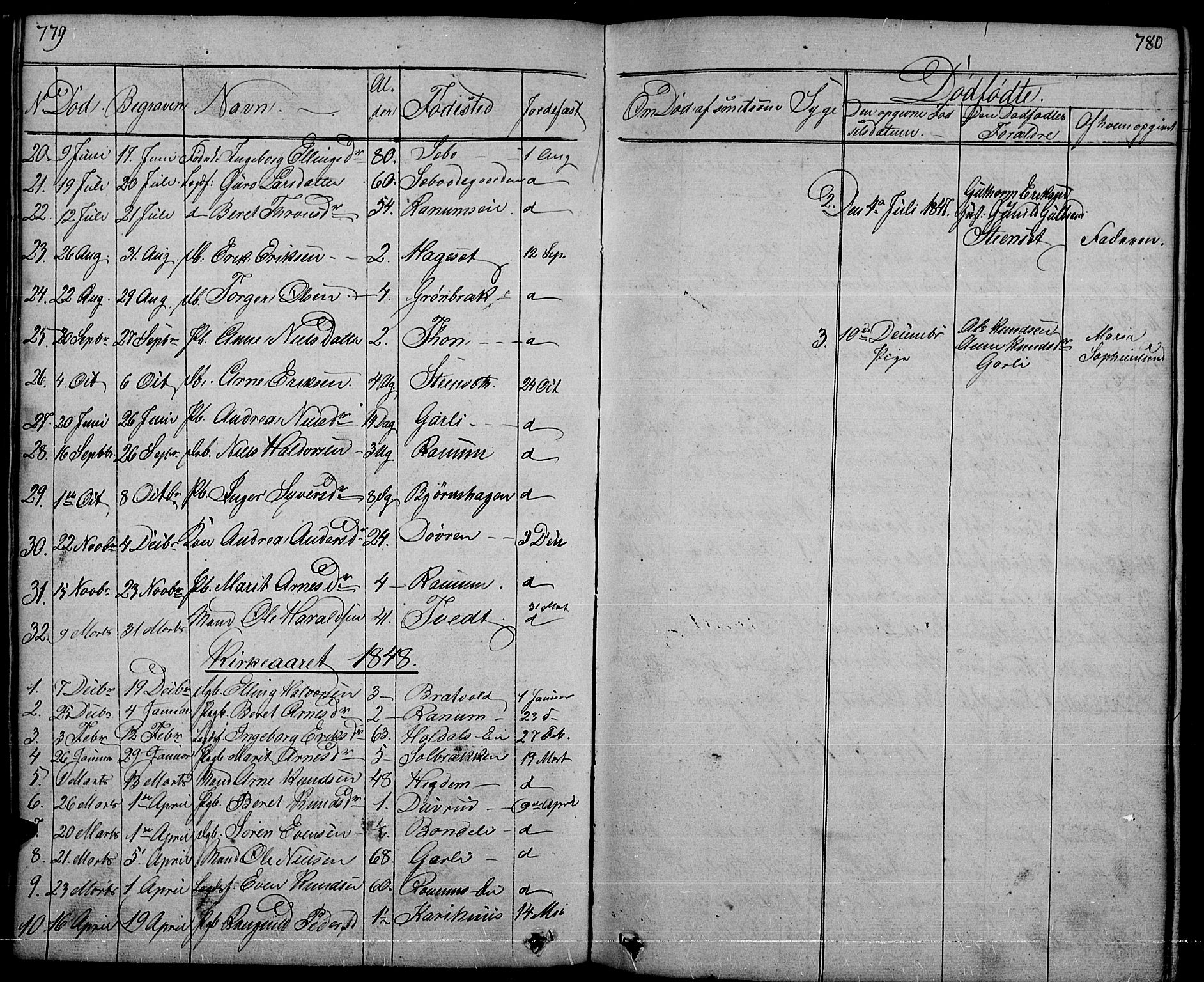 Nord-Aurdal prestekontor, SAH/PREST-132/H/Ha/Hab/L0001: Parish register (copy) no. 1, 1834-1887, p. 779-780