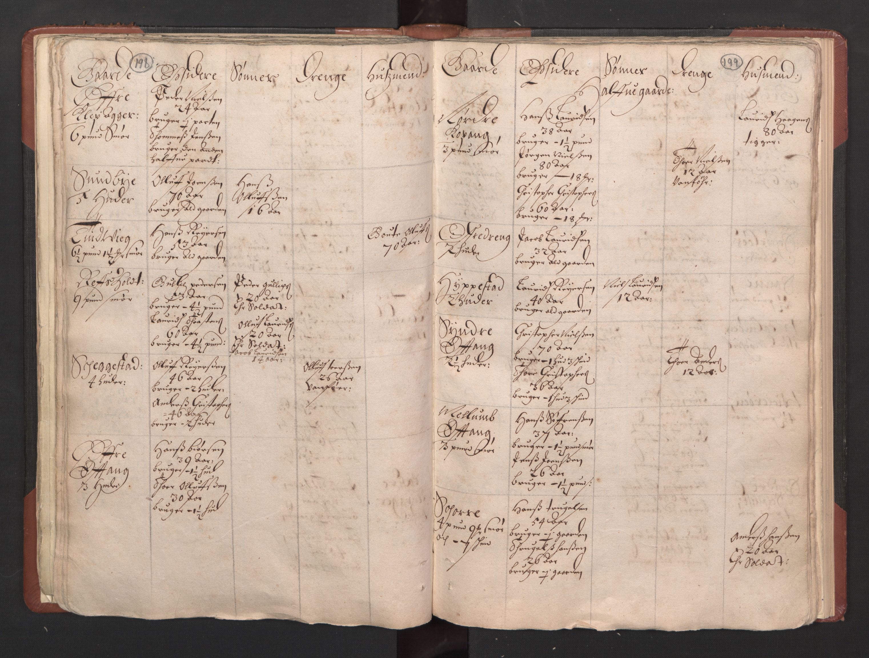 RA, Bailiff's Census 1664-1666, no. 5: Modern Buskerud county and modern Vestfold county, 1664, p. 198-199