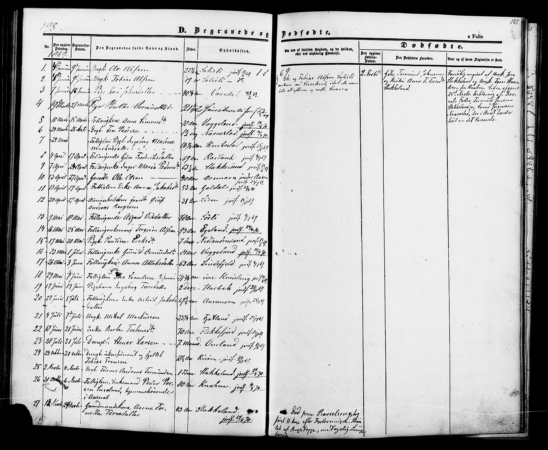 Fjotland sokneprestkontor, SAK/1111-0010/F/Fa/L0001: Parish register (official) no. A 1, 1850-1879, p. 185