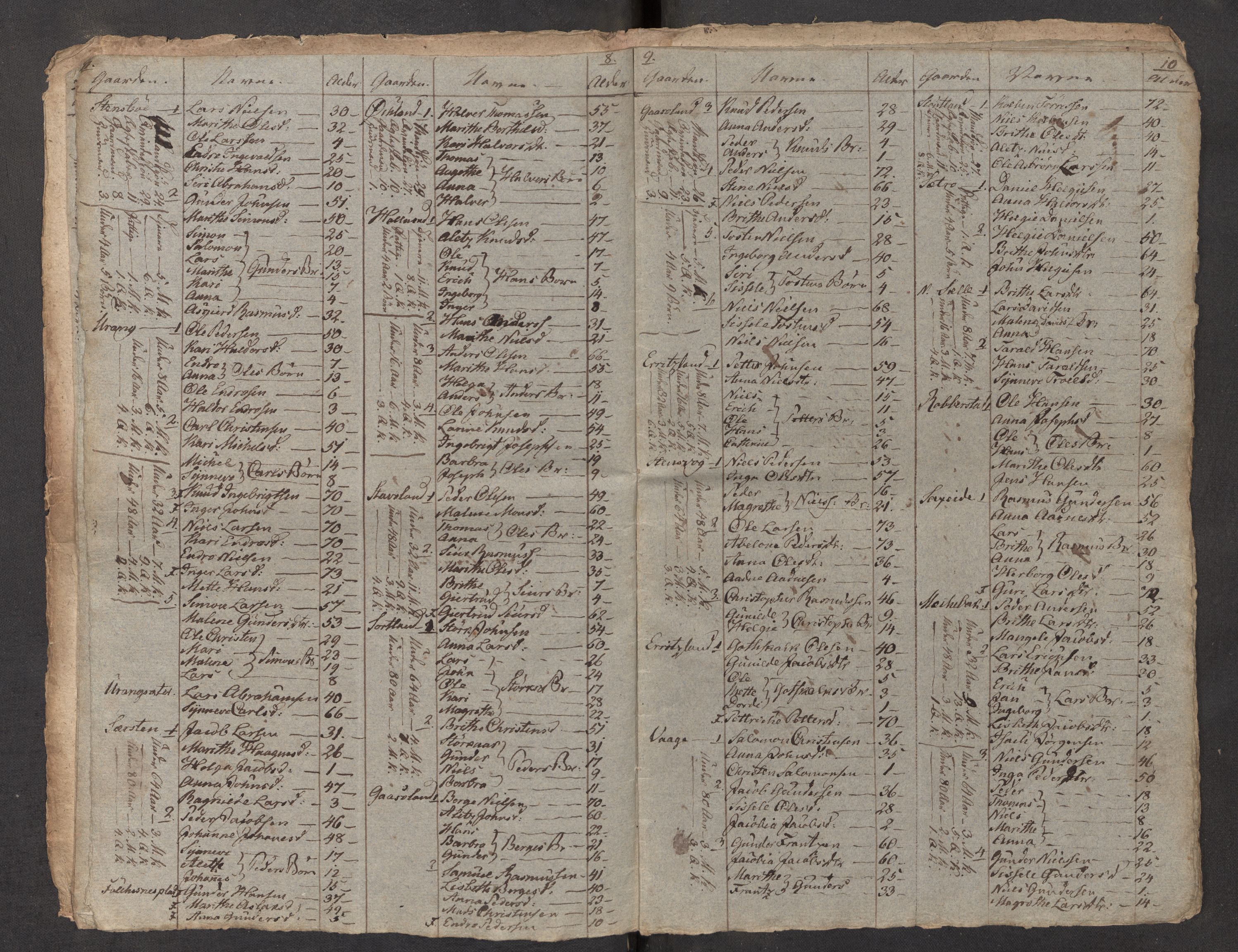 SAB, 1815 census for 1218P Finnås parish, 1815